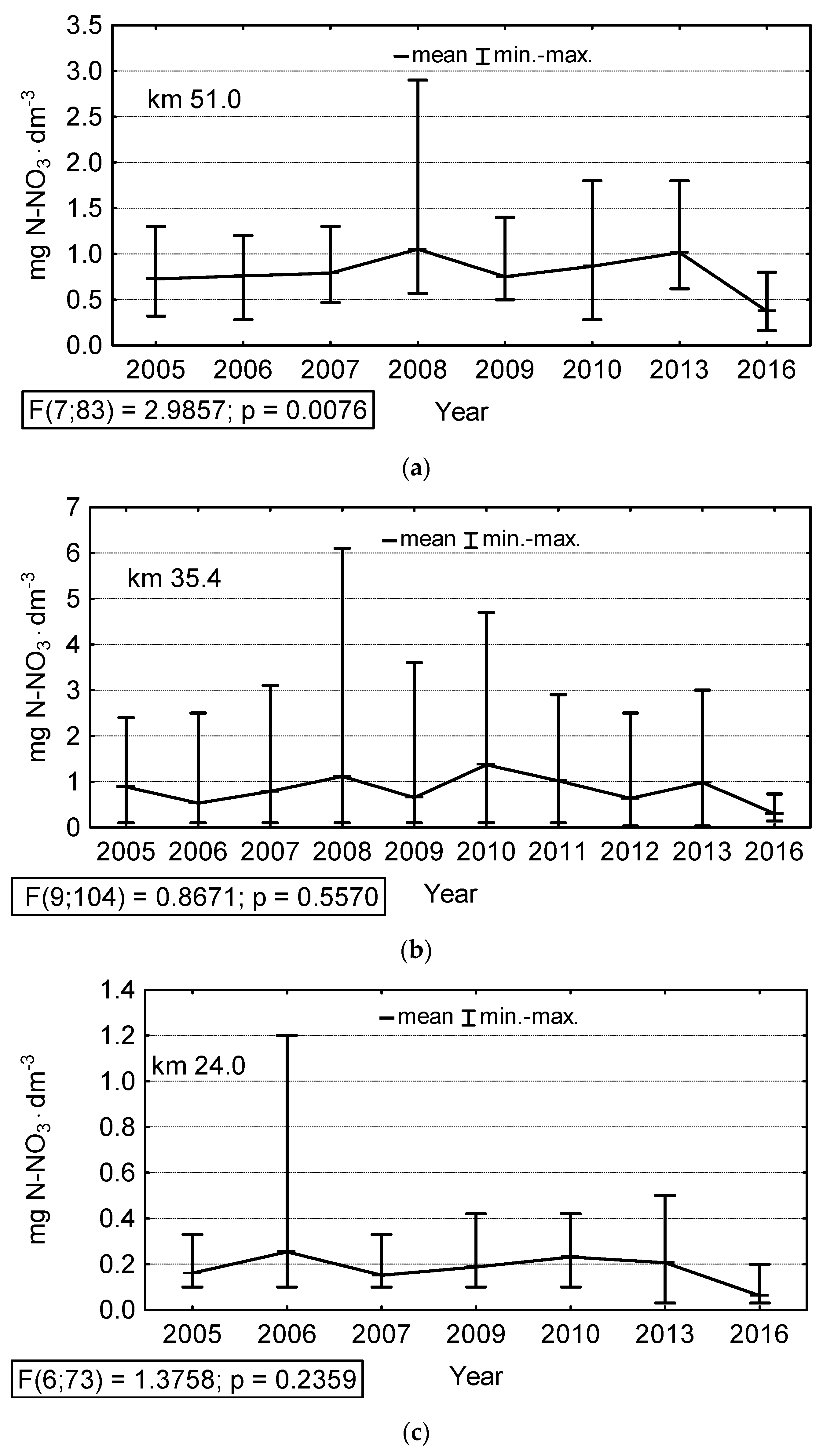 Sustainability 14 06585 g006a
