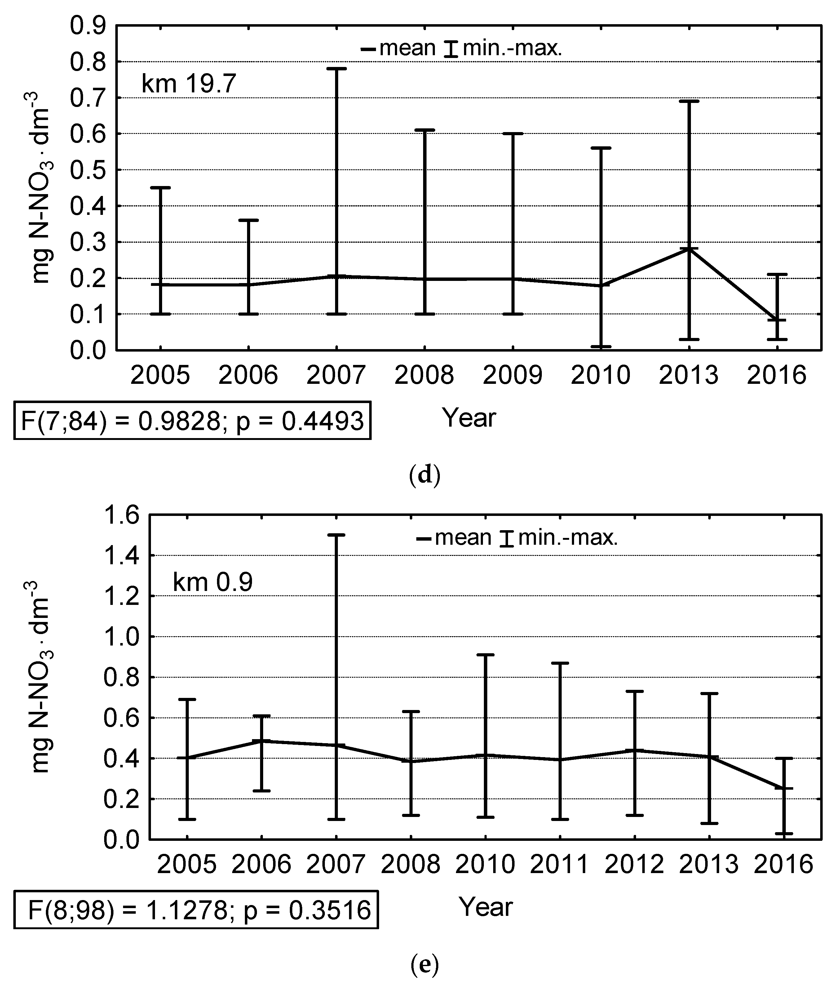 Sustainability 14 06585 g006b