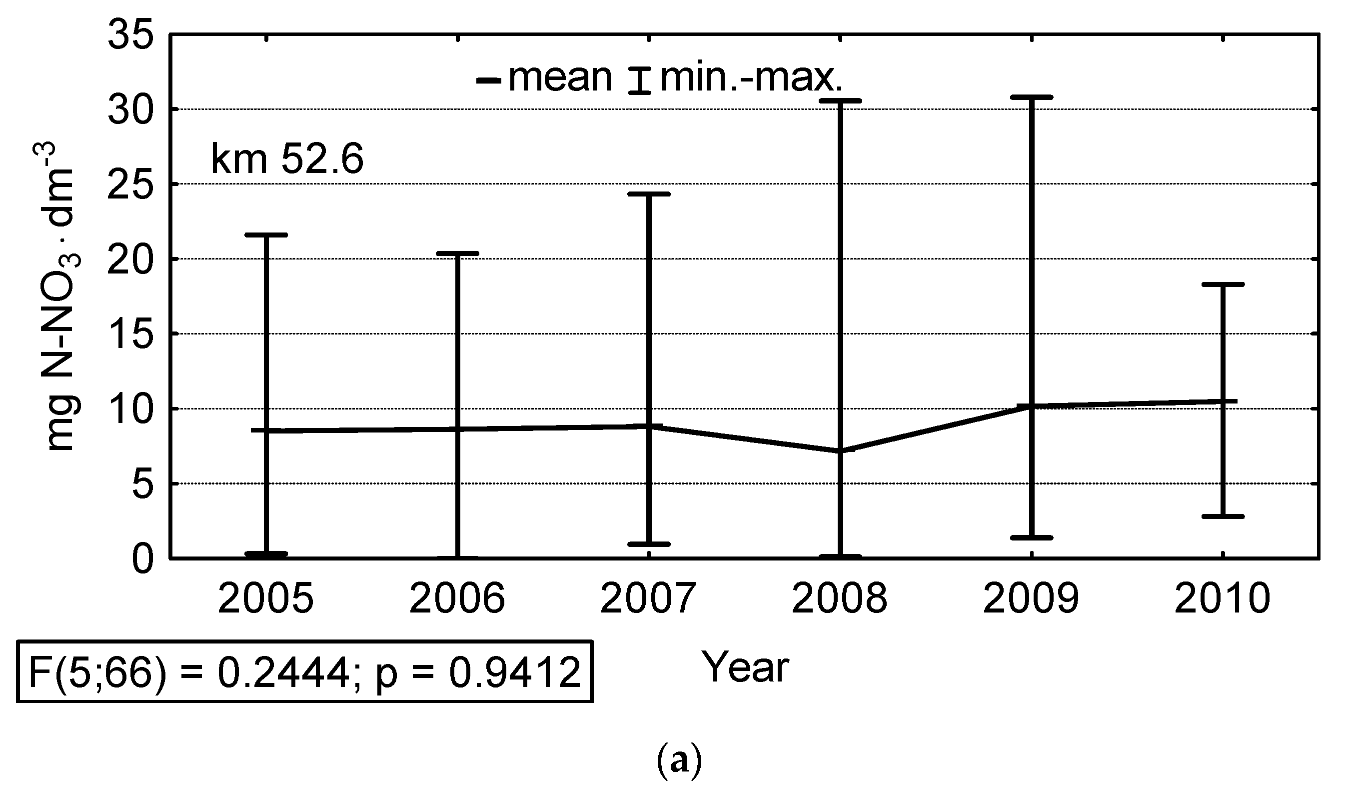 Sustainability 14 06585 g007a