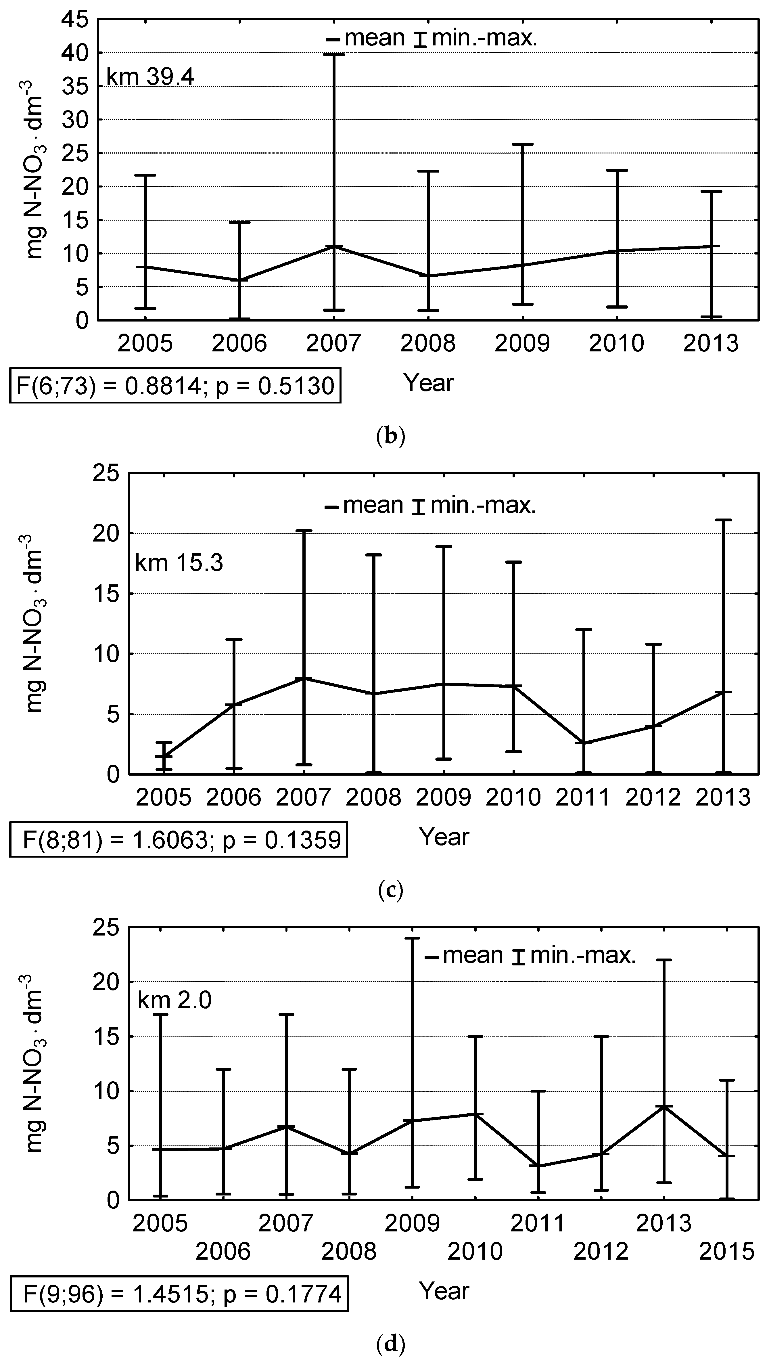 Sustainability 14 06585 g007b