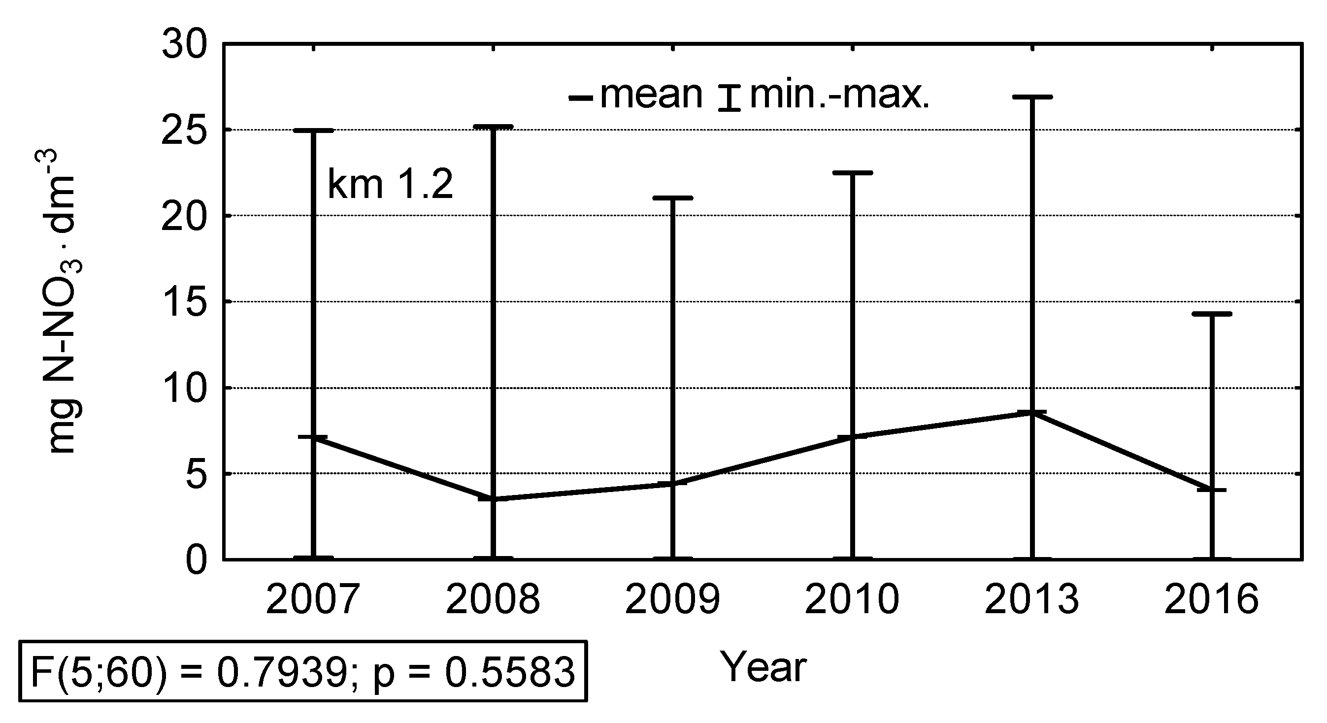 Sustainability 14 06585 g008