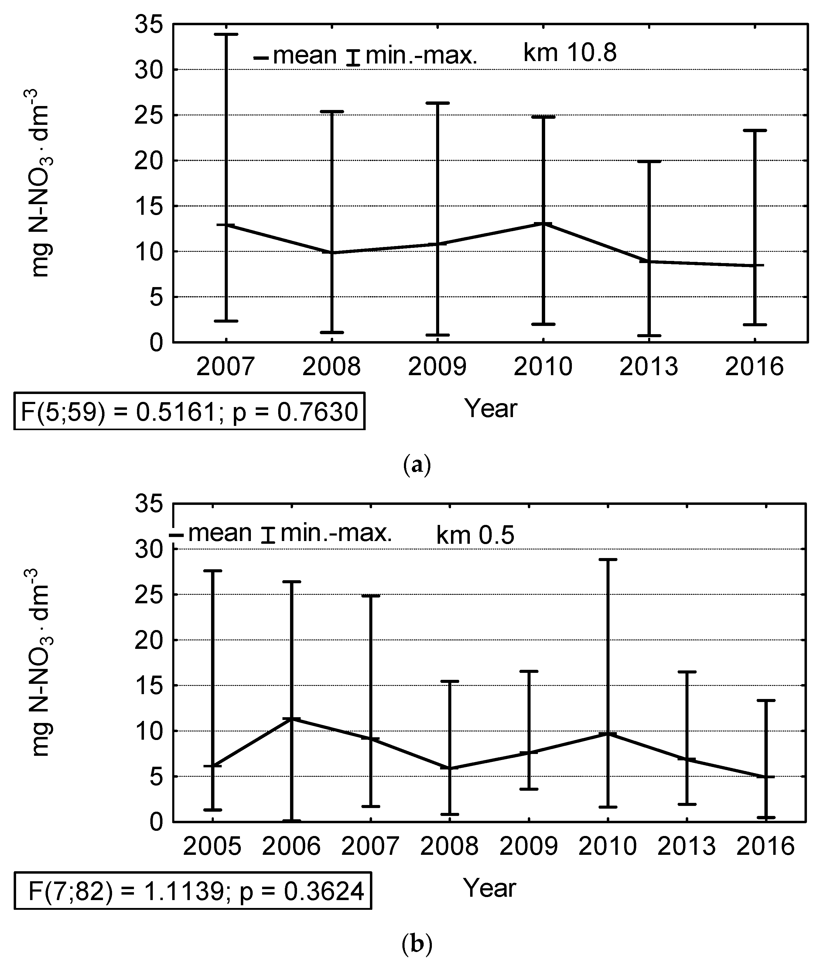 Sustainability 14 06585 g009