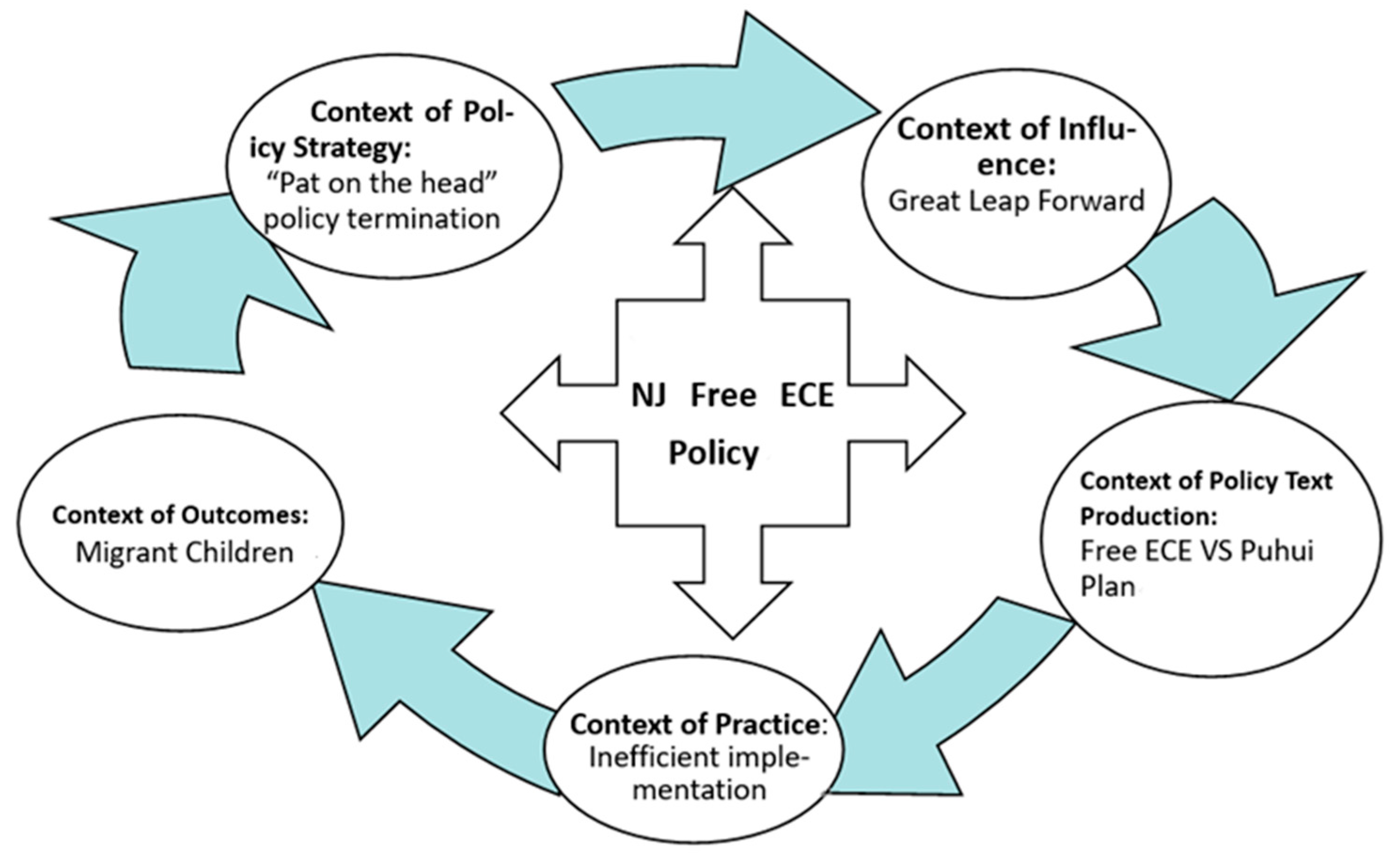 Sustainability 14 06586 g002