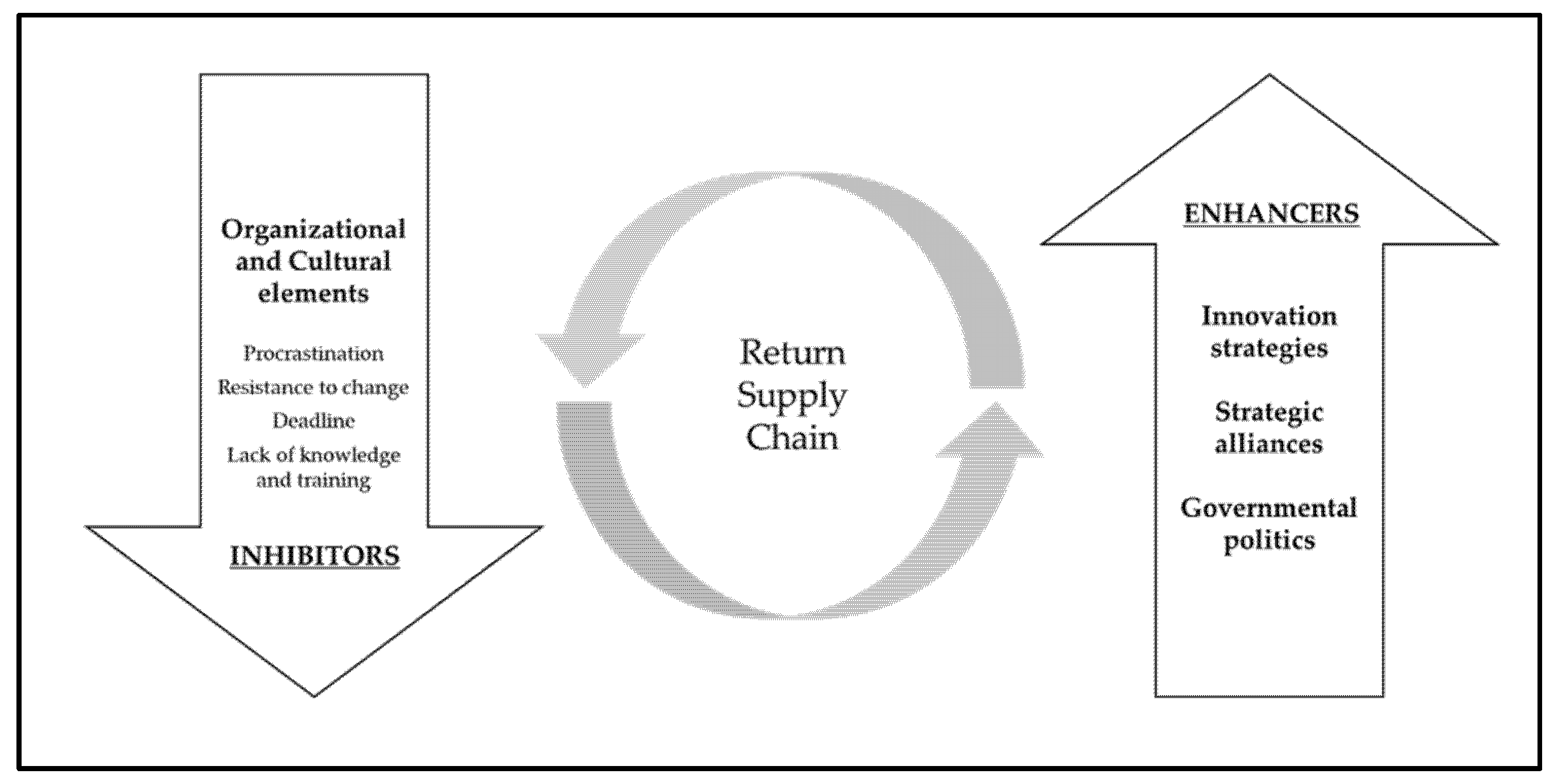 Sustainability 14 06587 g003