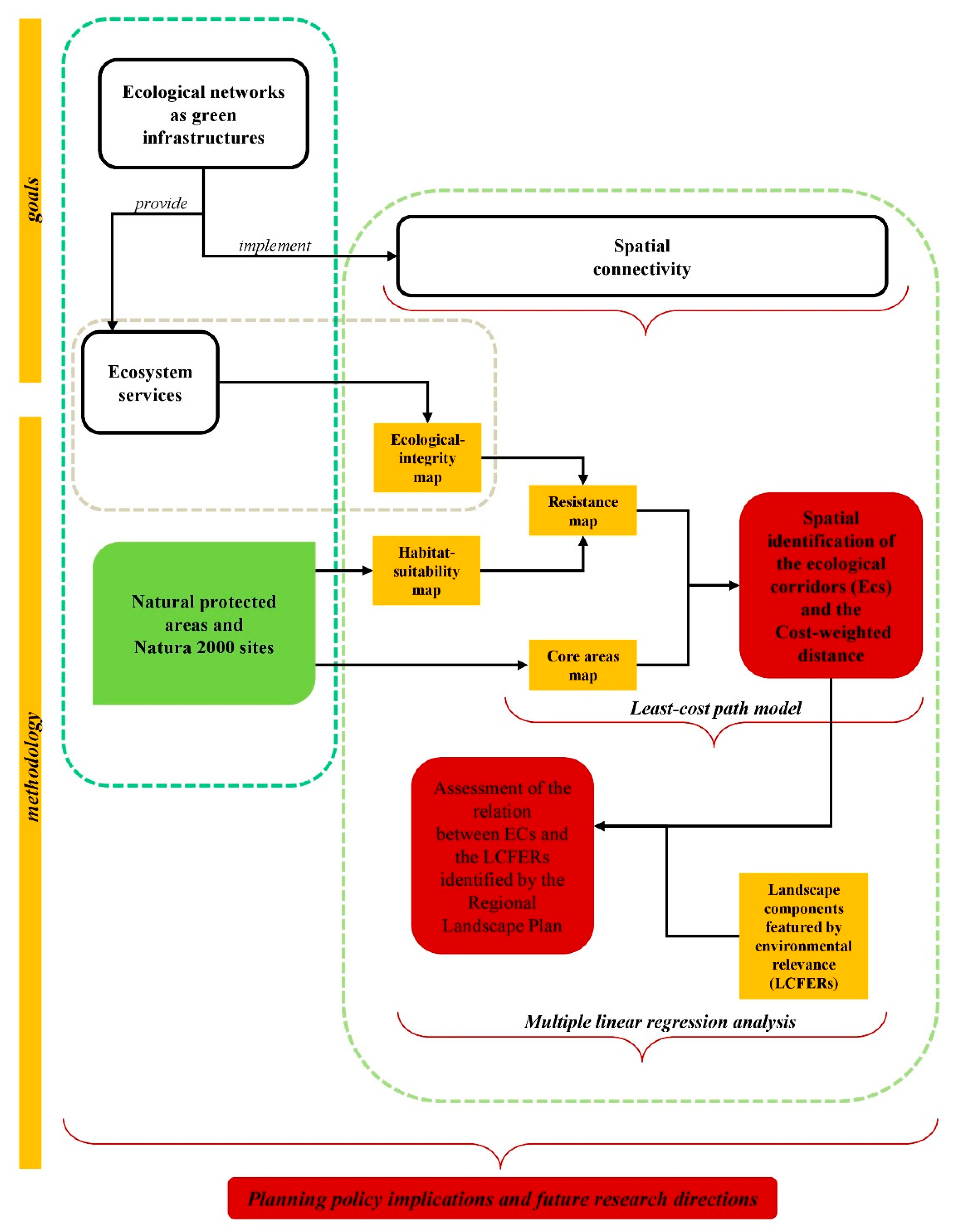 Sustainability 14 06588 g001