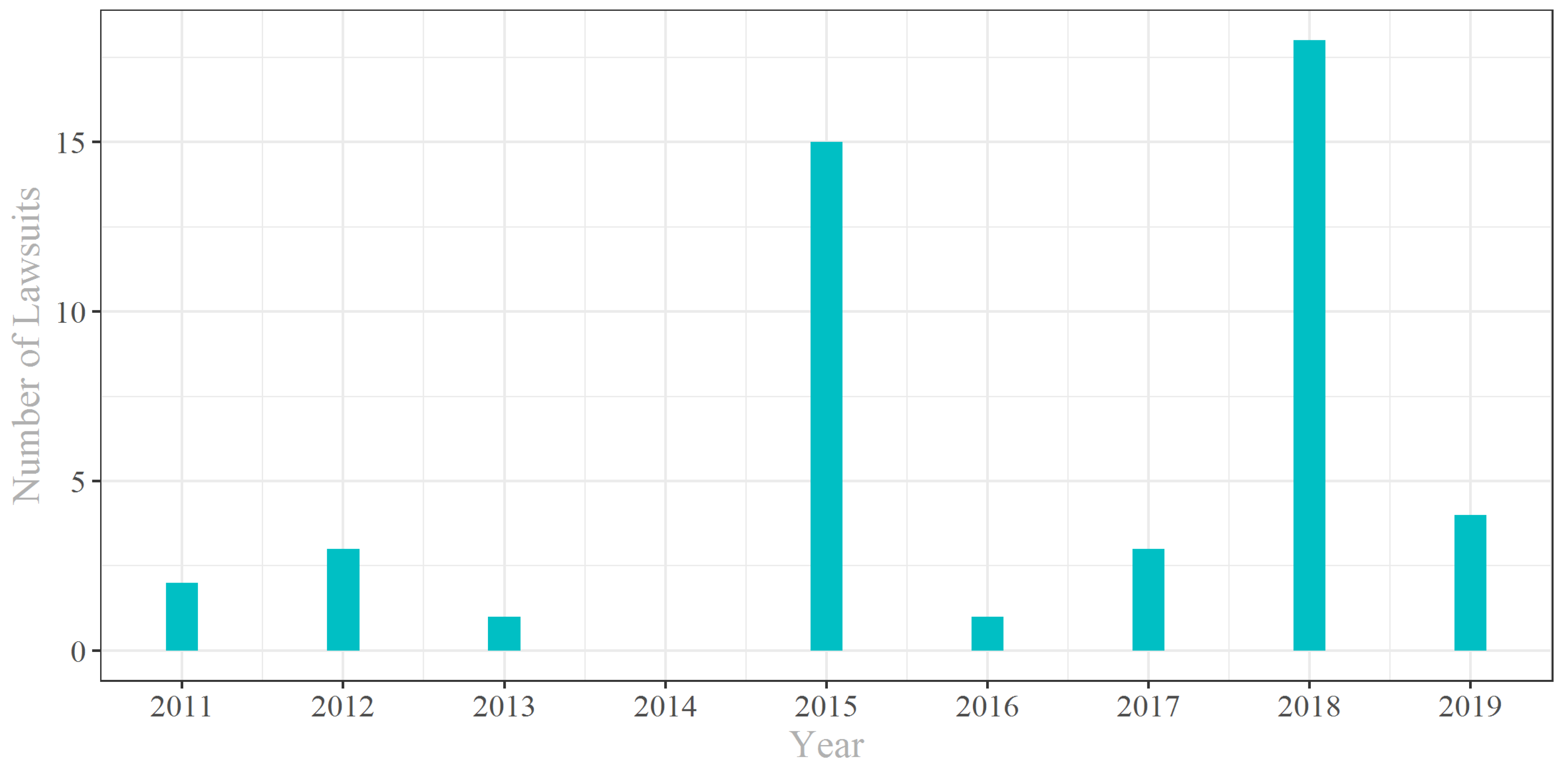 Sustainability 14 06592 g001