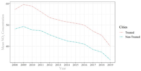 Sustainability 14 06592 g002