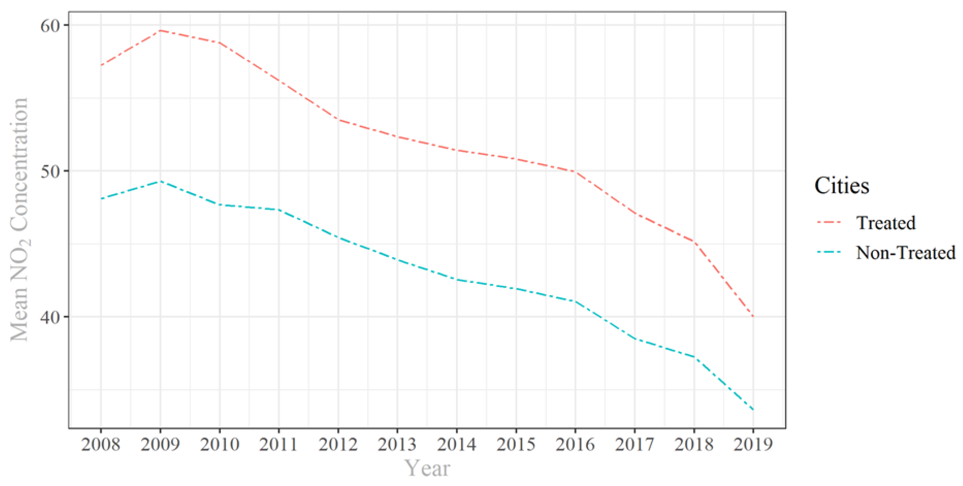 Sustainability 14 06592 g002