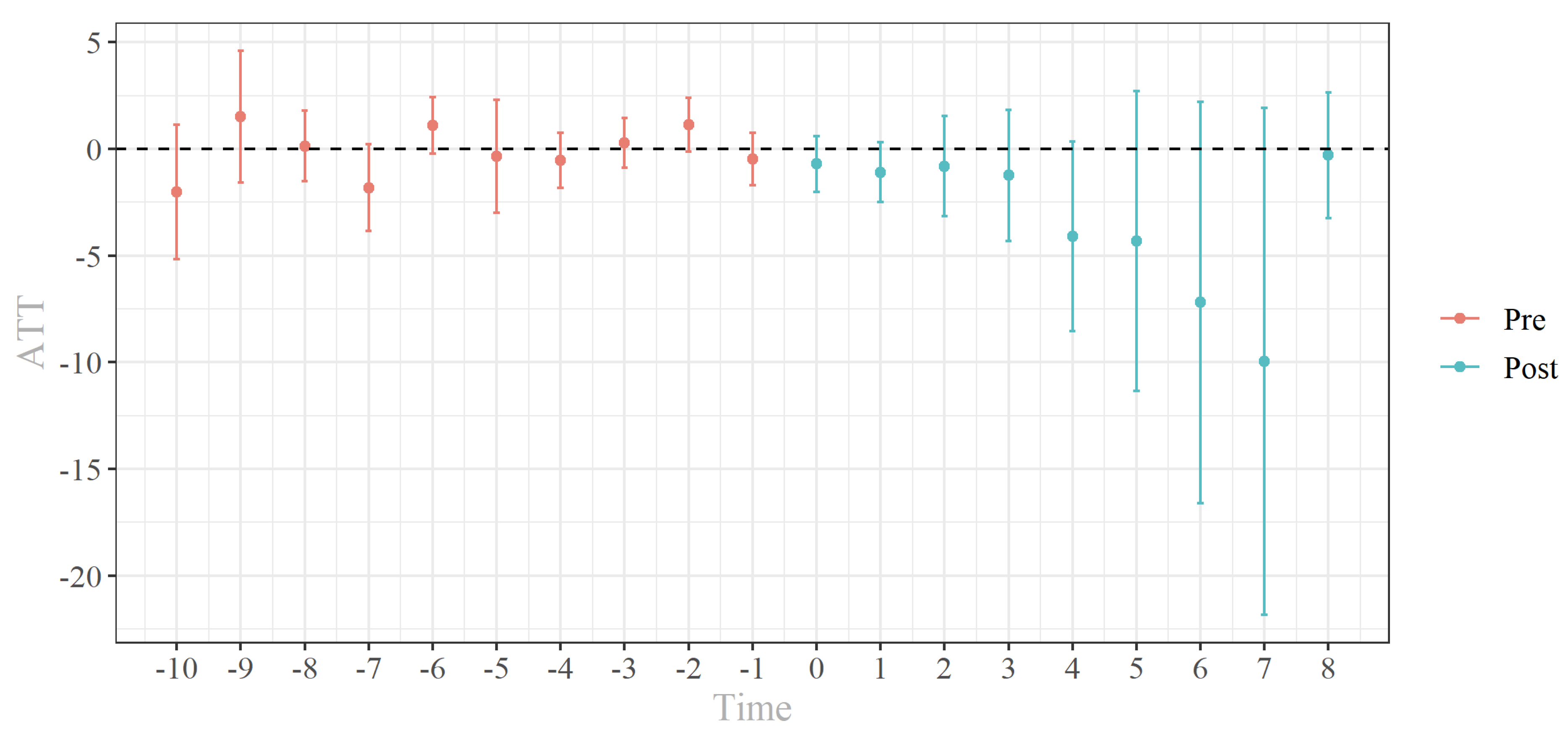 Sustainability 14 06592 g003
