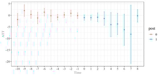 Sustainability 14 06592 g0a1