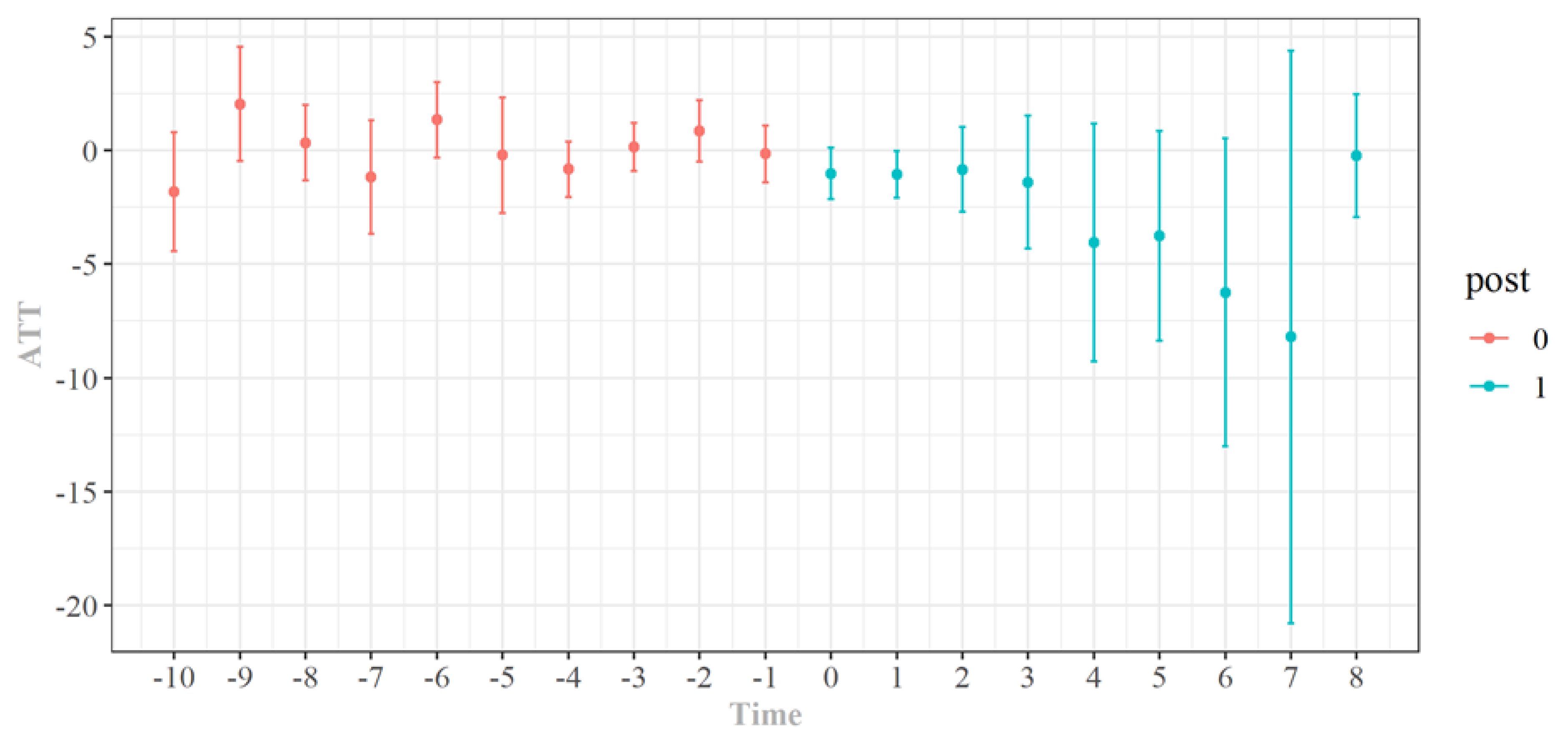 Sustainability 14 06592 g0a1