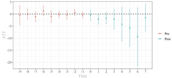 Sustainability 14 06592 g0a2