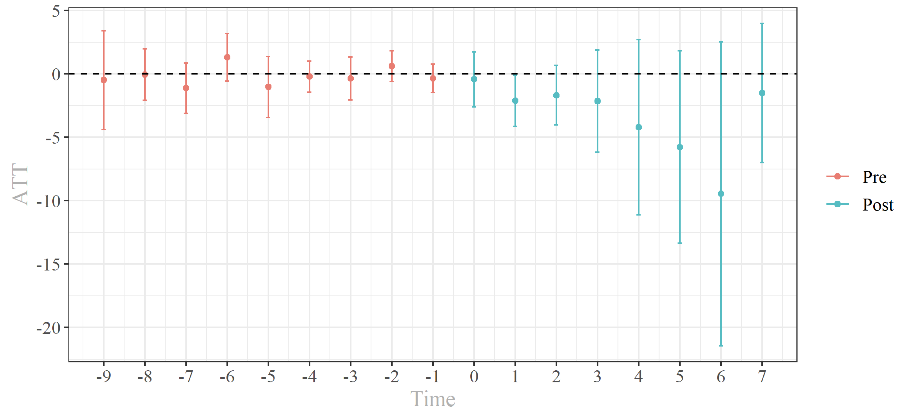 Sustainability 14 06592 g0a2