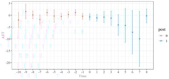Sustainability 14 06592 g0a3