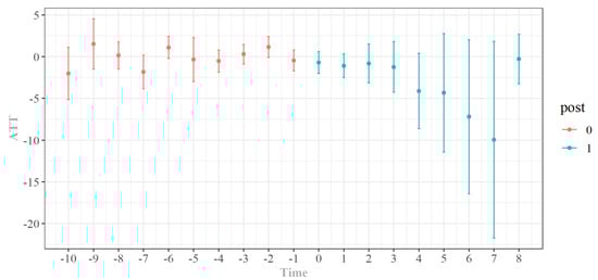 Sustainability 14 06592 g0a4