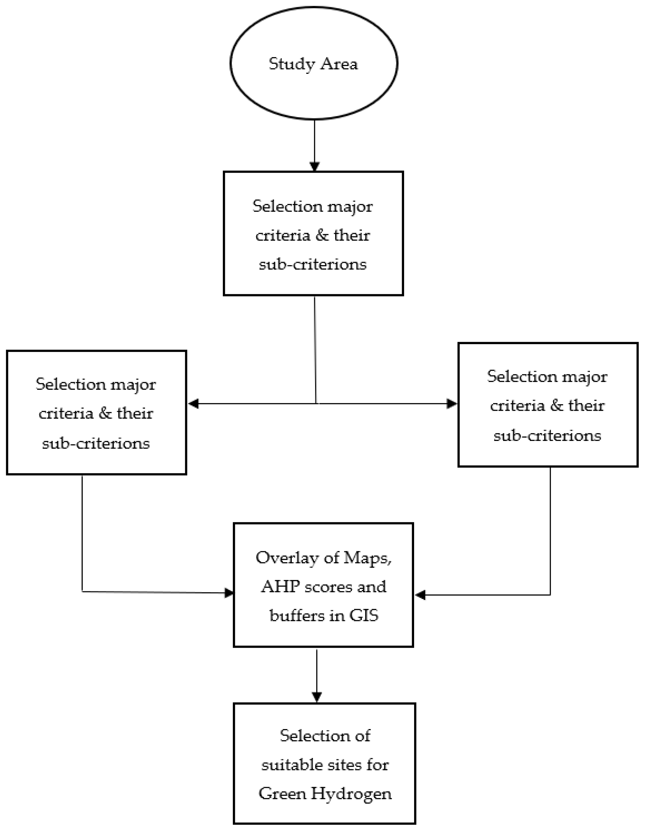 Sustainability 14 06597 g002
