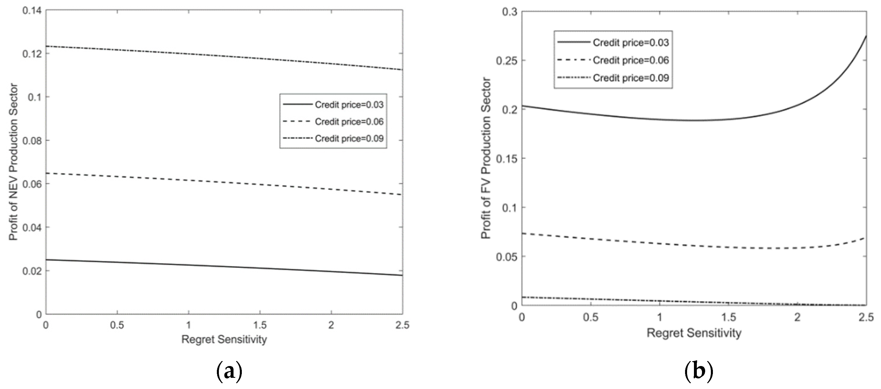 Sustainability 14 06598 g002
