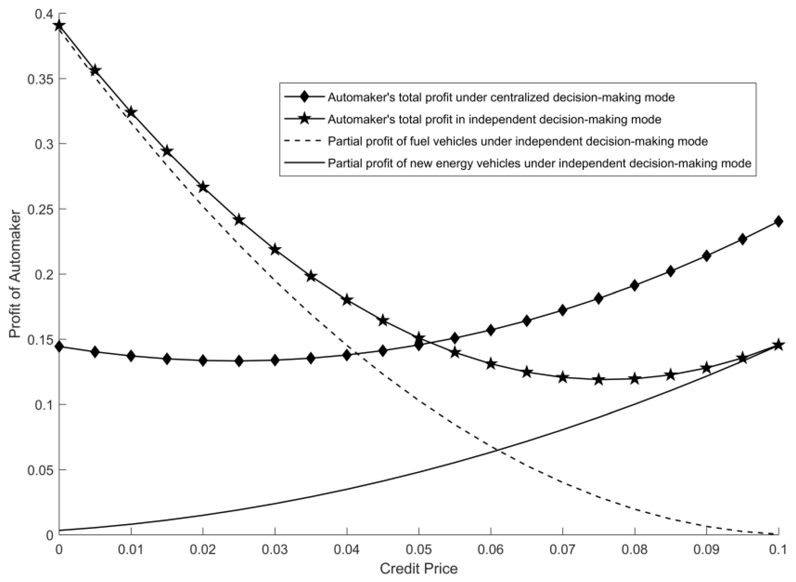 Sustainability 14 06598 g003