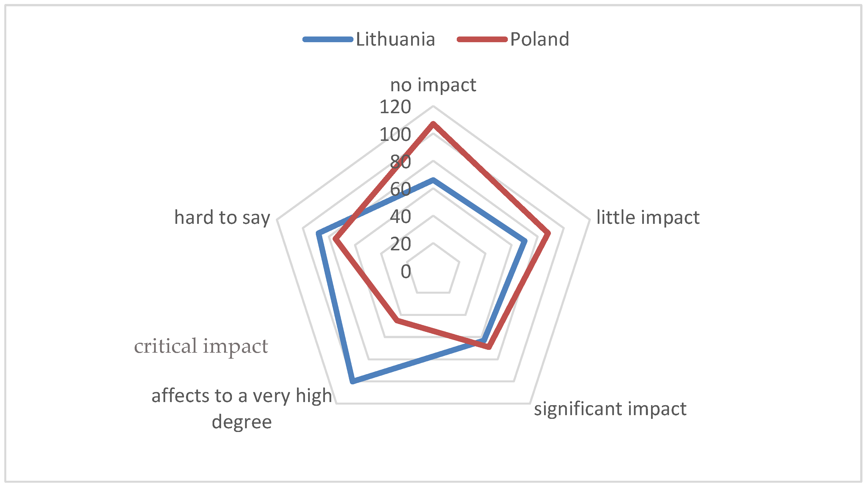 Sustainability 14 06603 g001