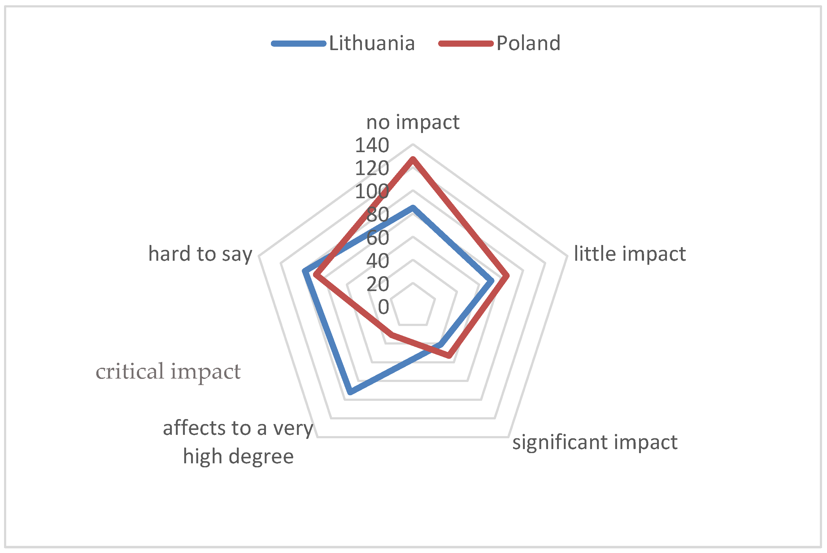 Sustainability 14 06603 g002