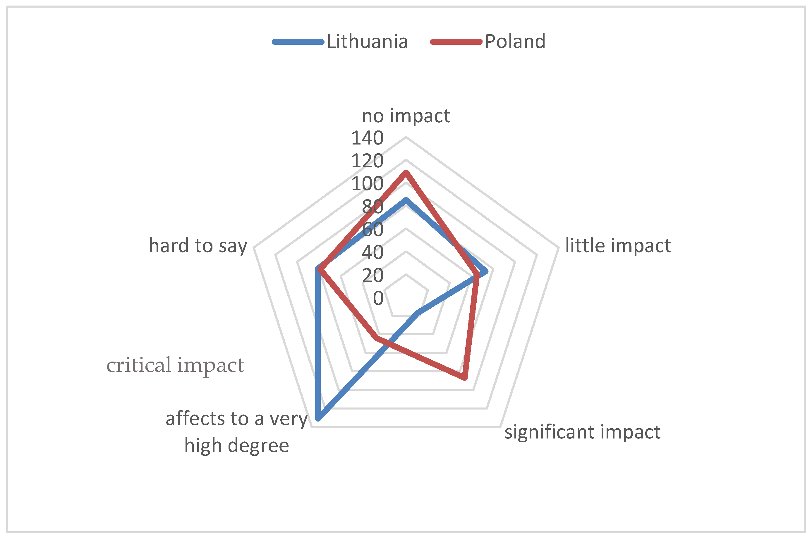 Sustainability 14 06603 g003