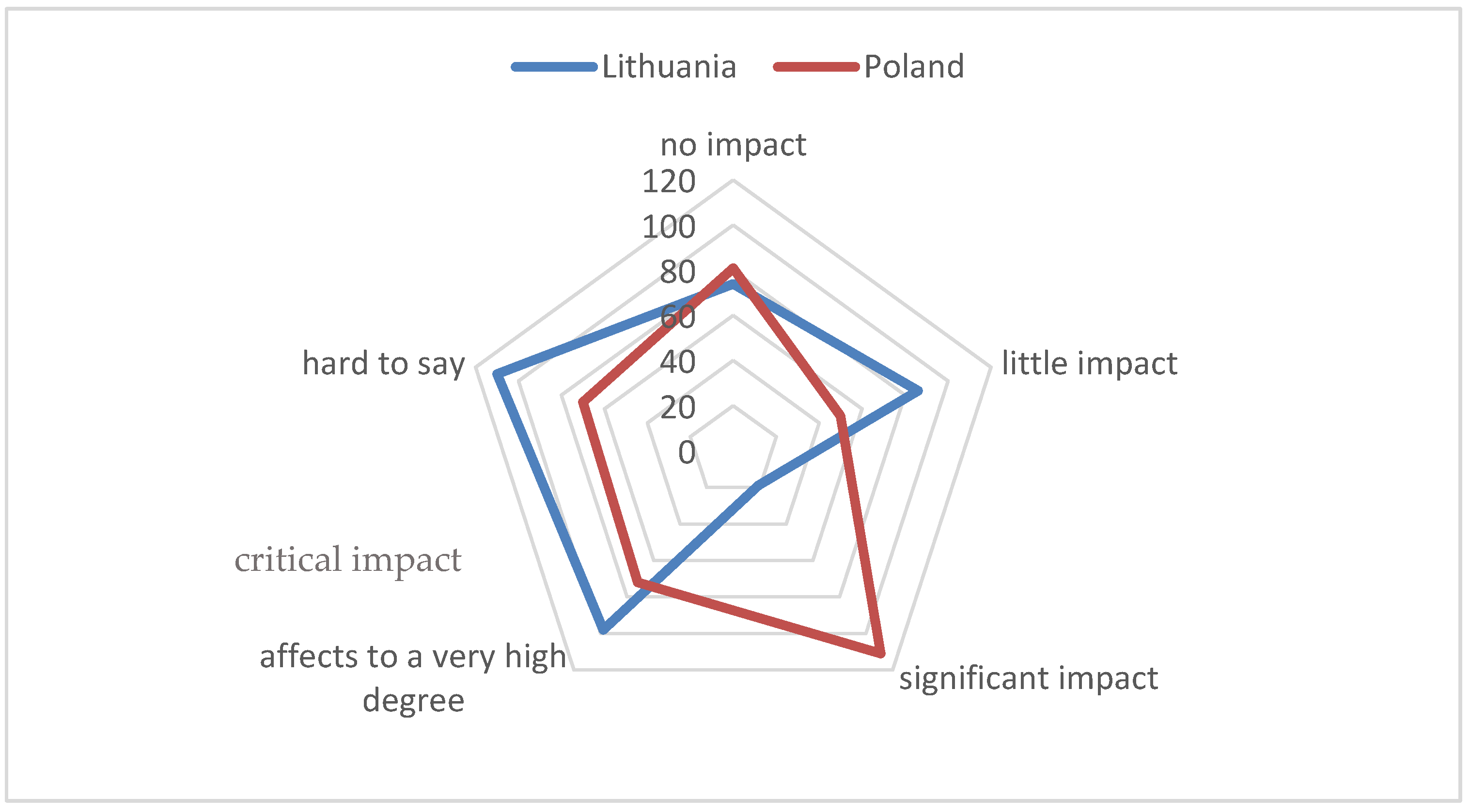 Sustainability 14 06603 g005