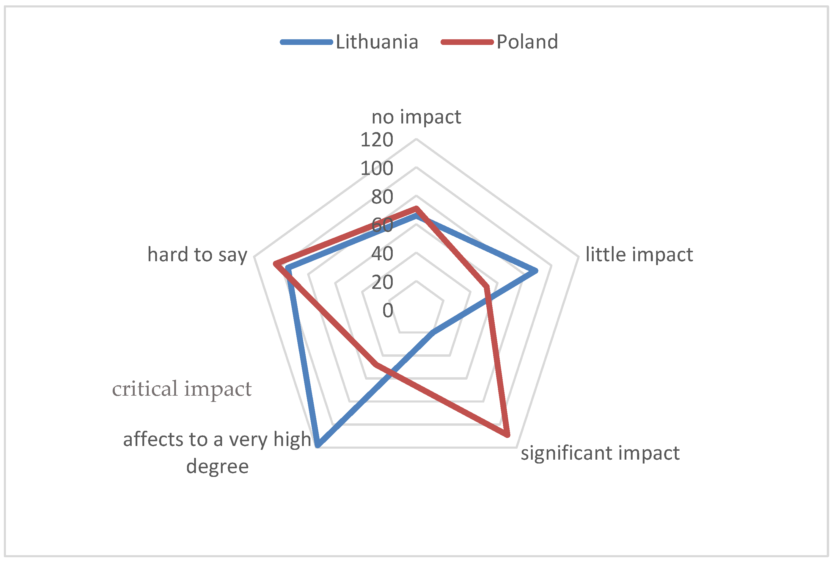 Sustainability 14 06603 g006