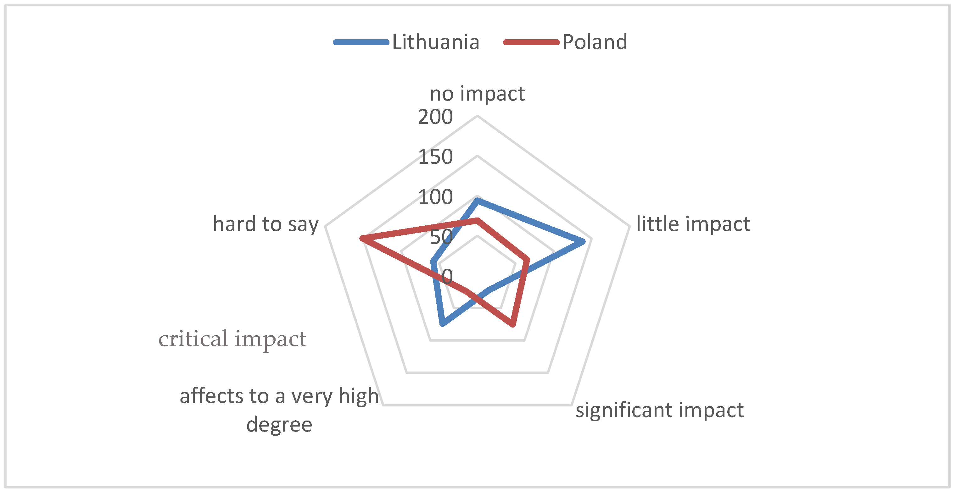 Sustainability 14 06603 g007