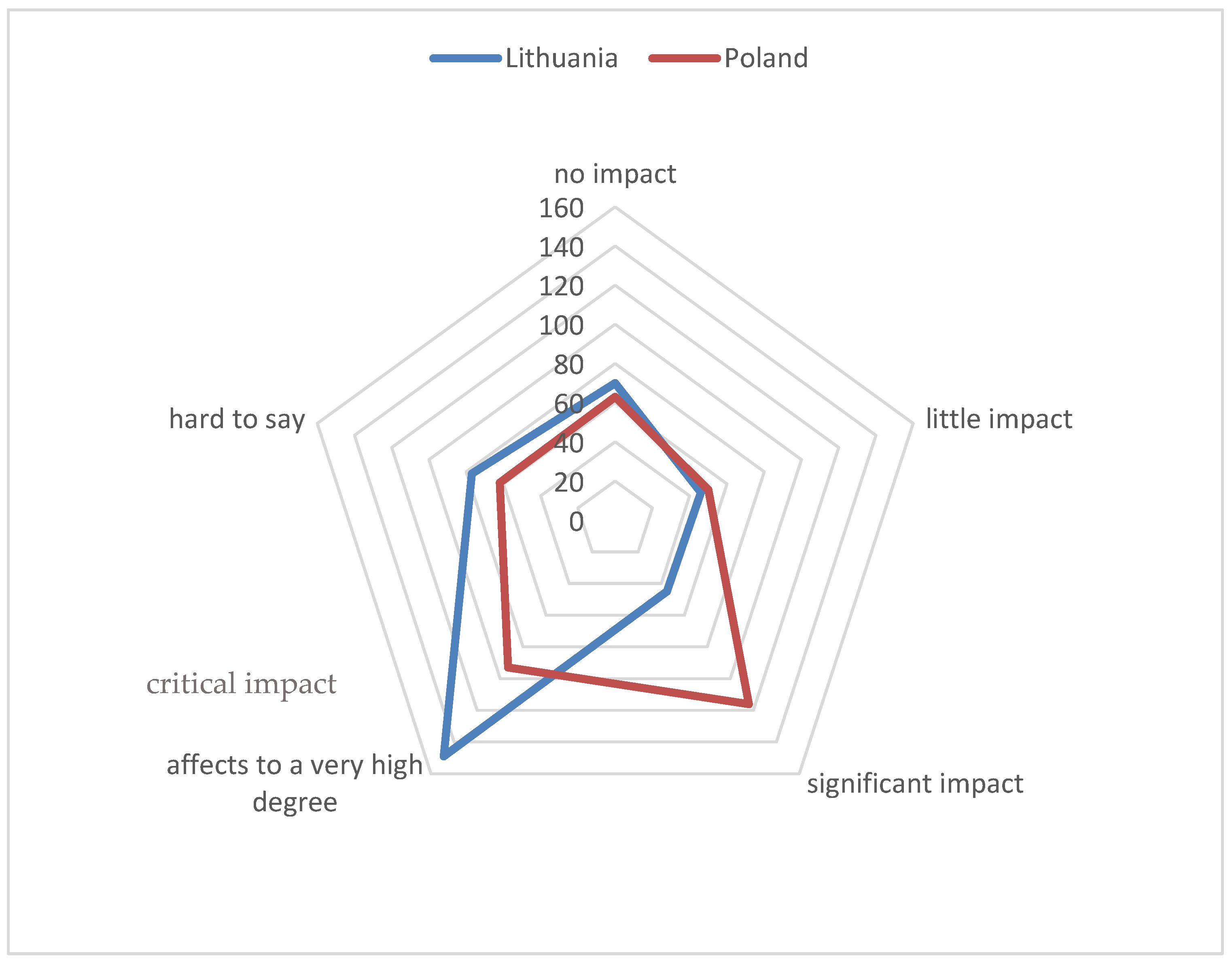 Sustainability 14 06603 g008