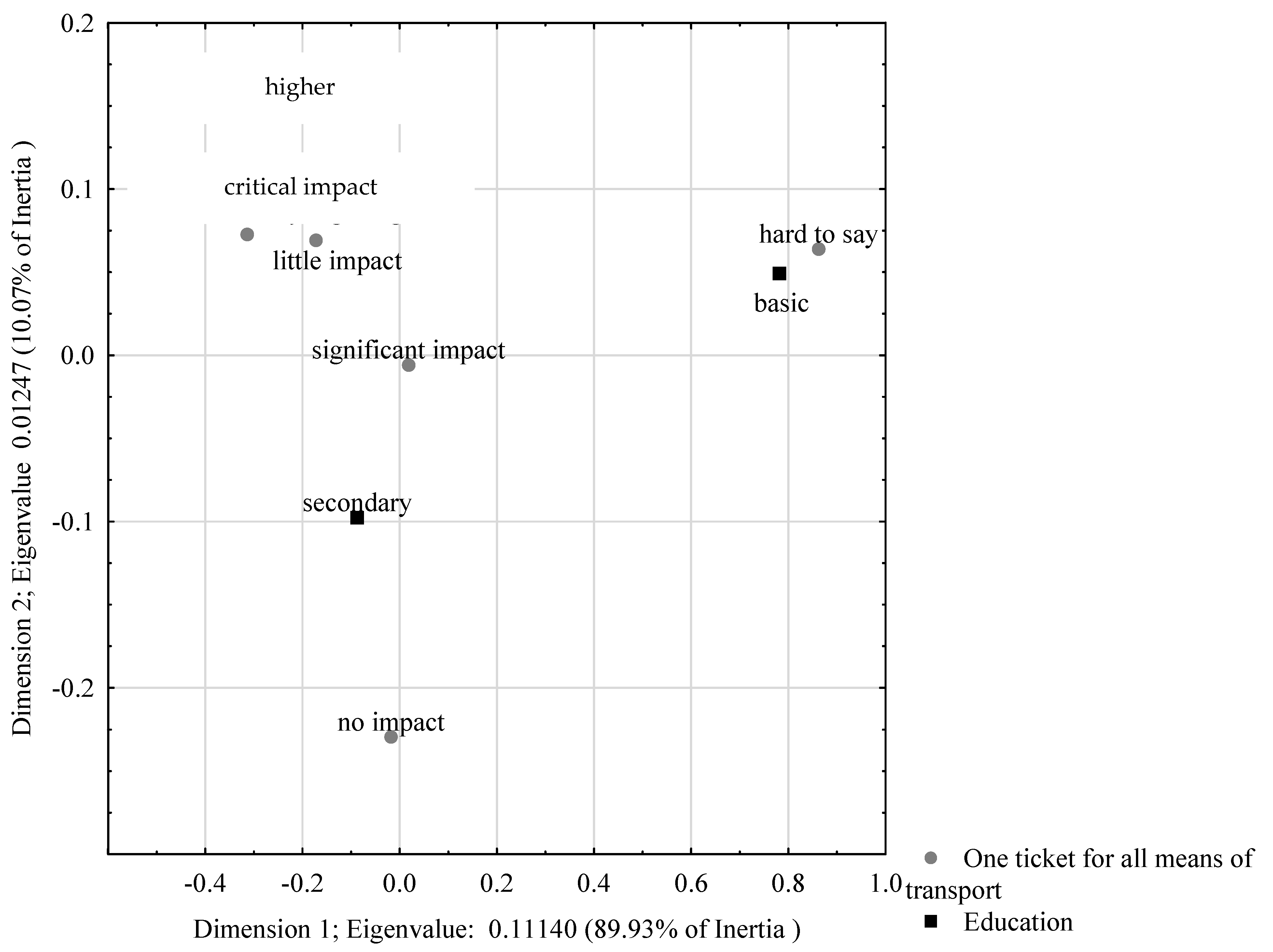 Sustainability 14 06603 g010