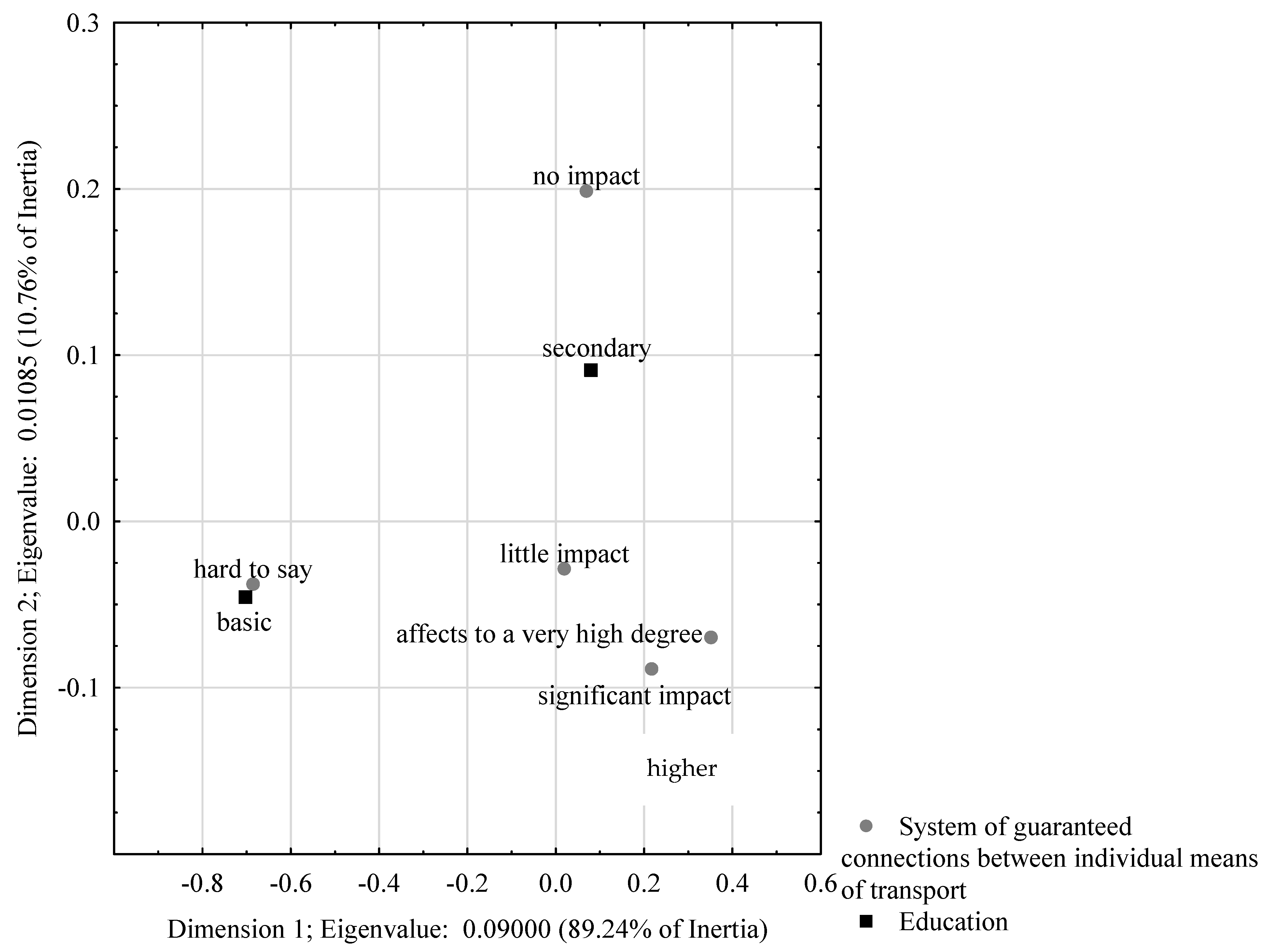 Sustainability 14 06603 g012