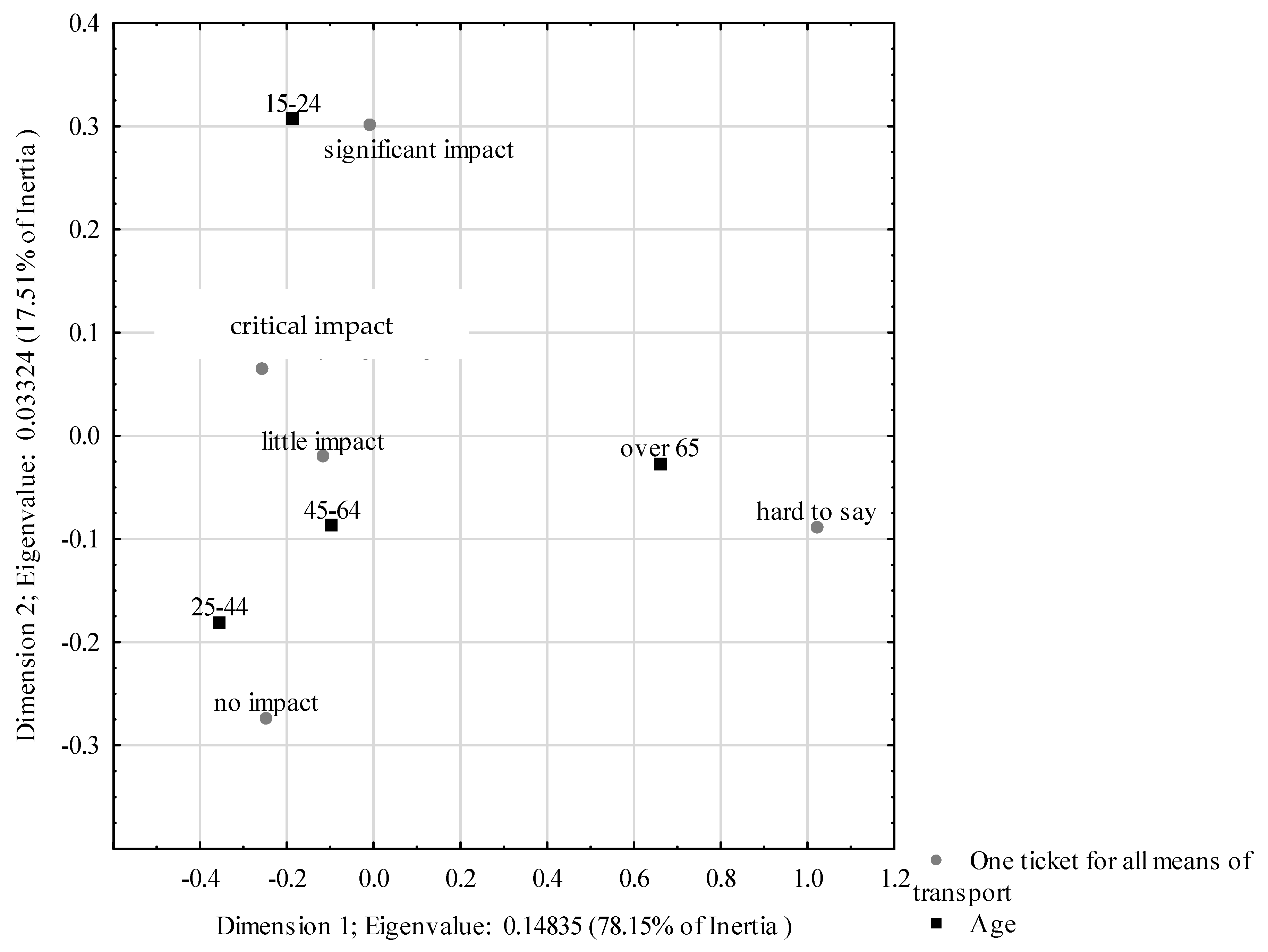 Sustainability 14 06603 g013