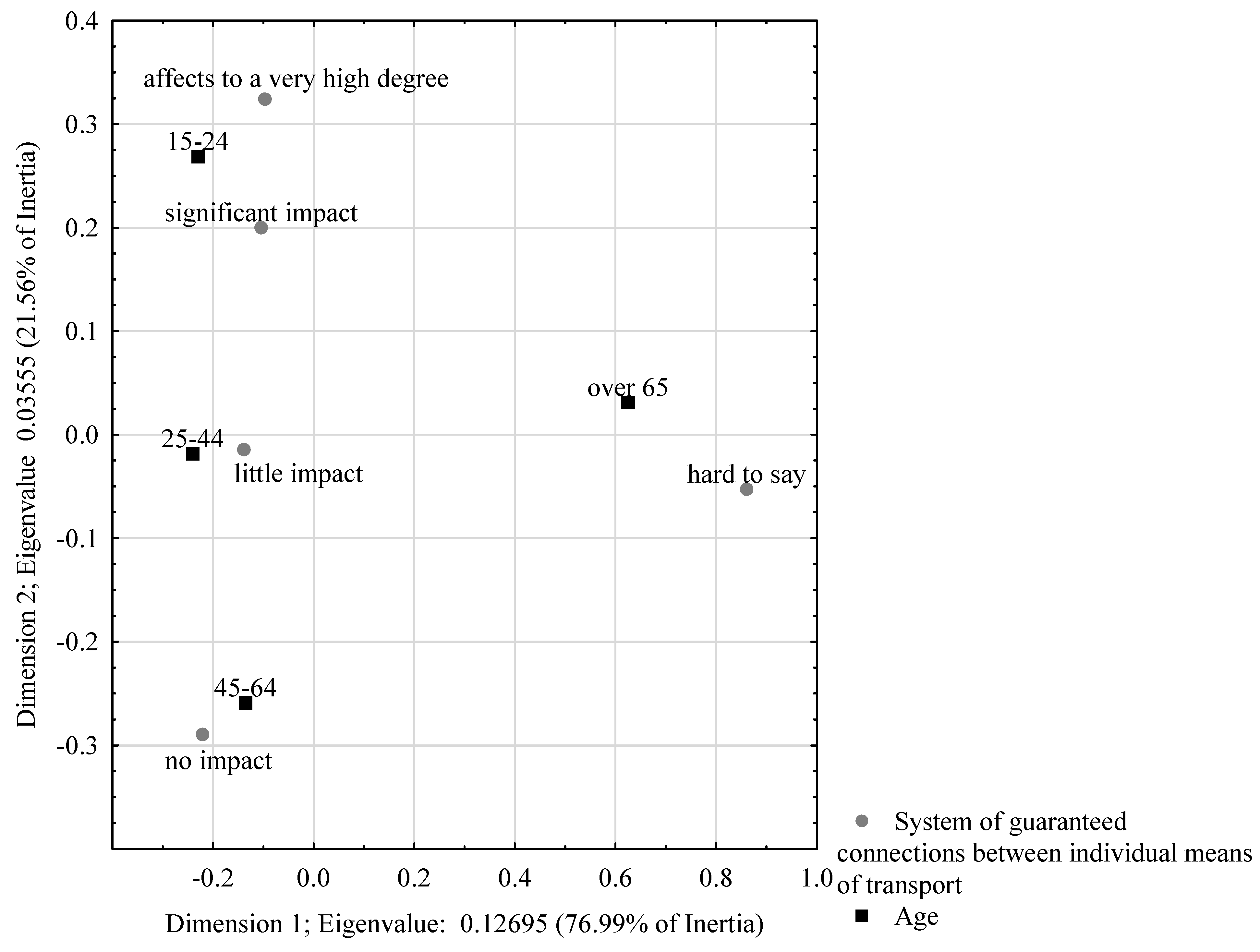 Sustainability 14 06603 g016