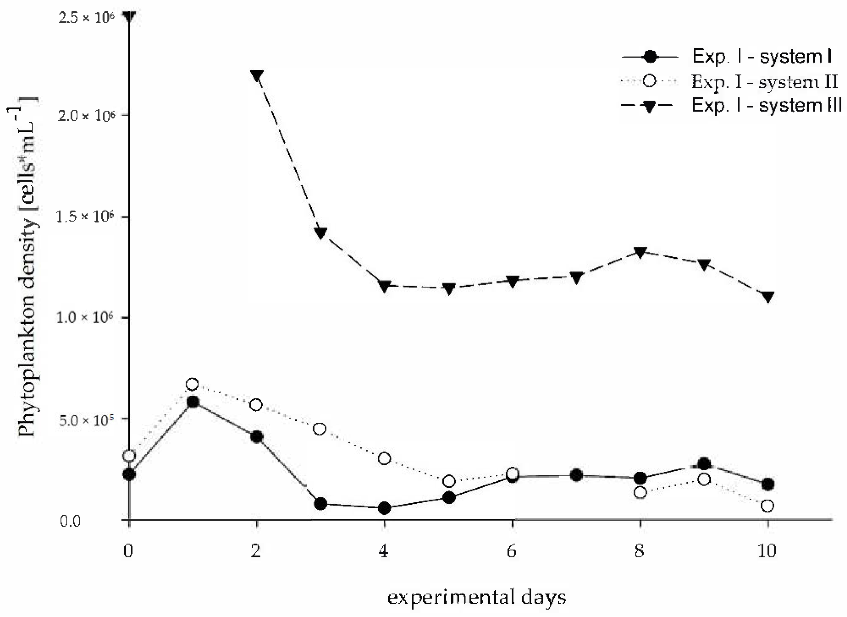 Sustainability 14 06607 g002