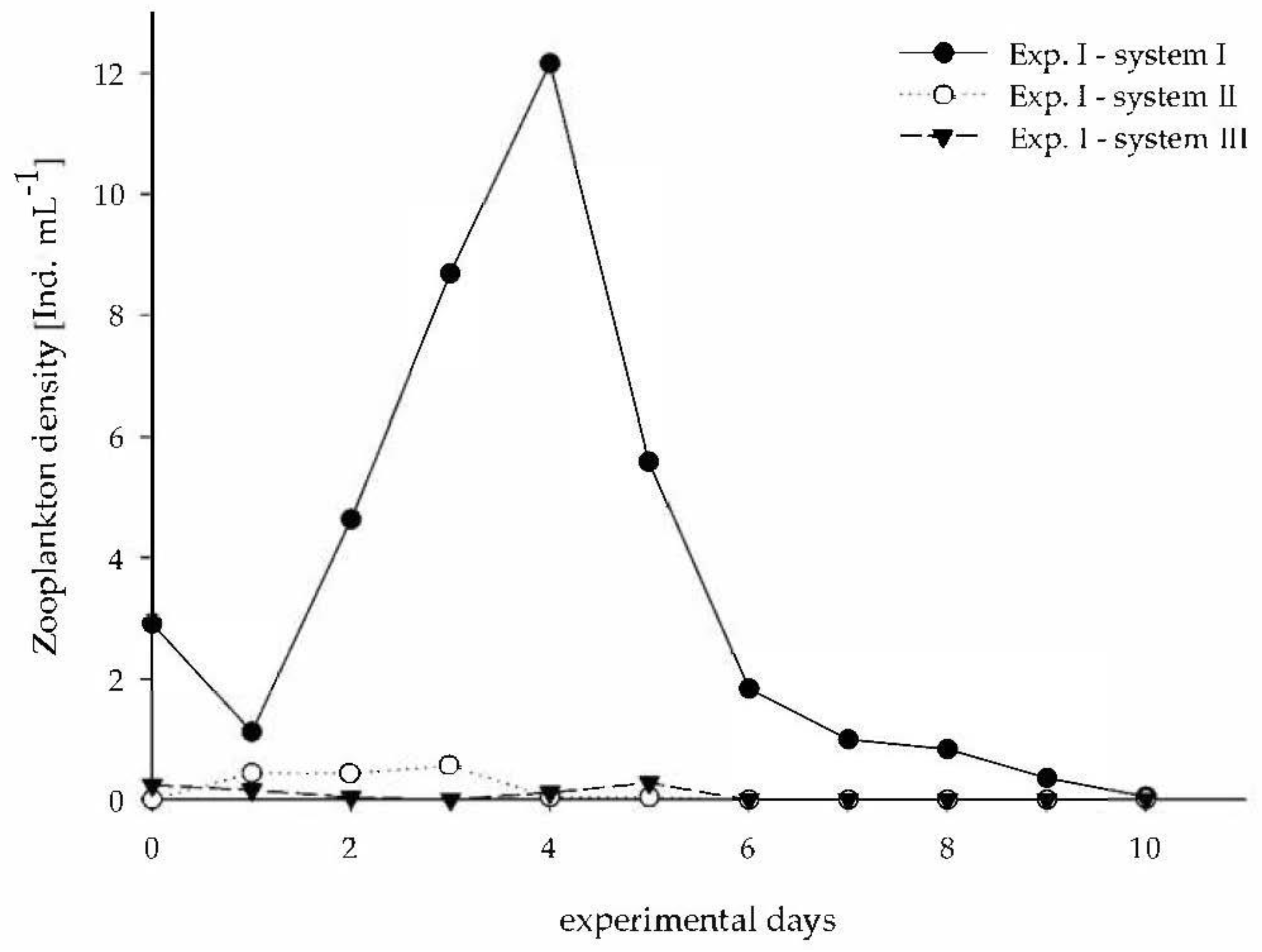 Sustainability 14 06607 g003
