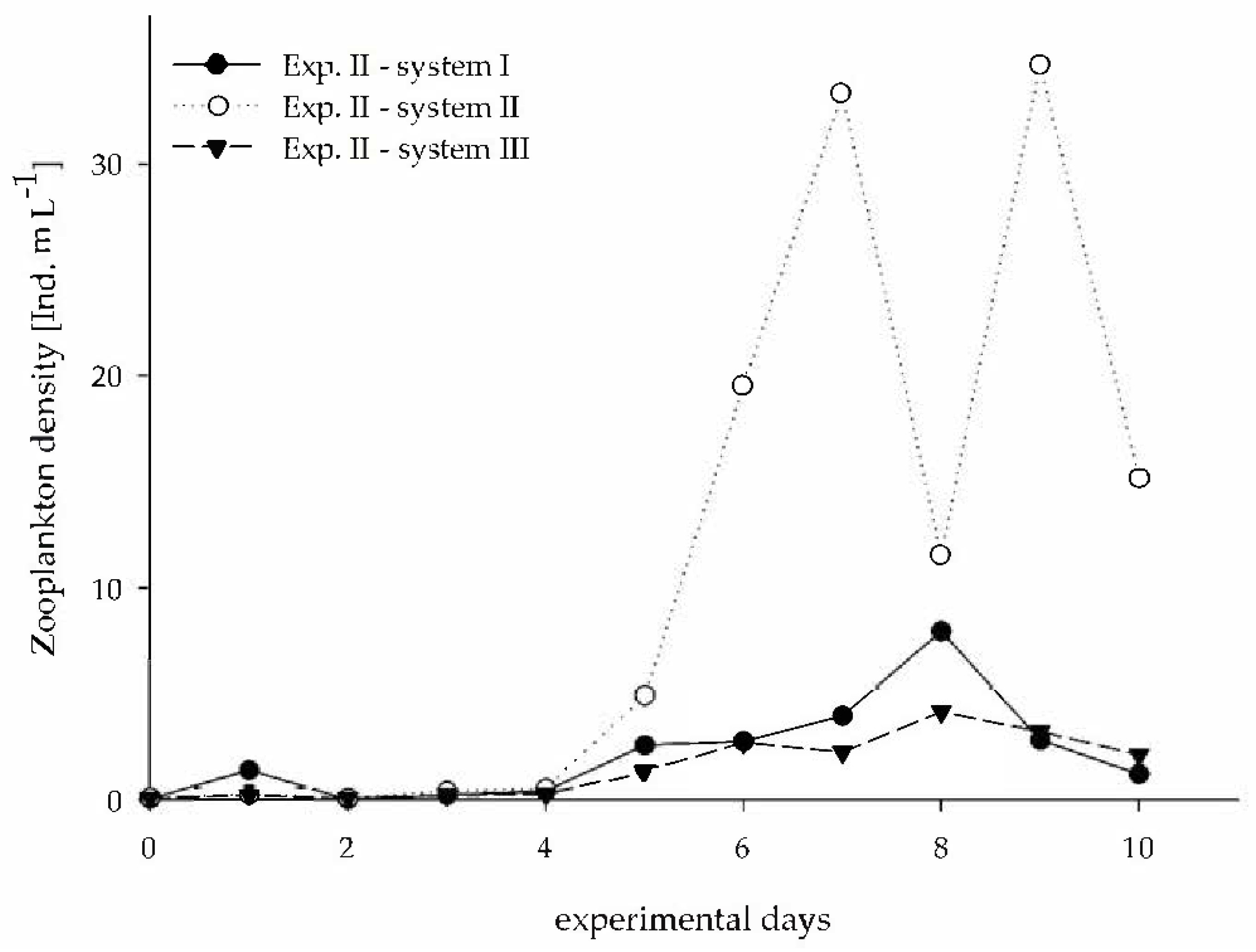Sustainability 14 06607 g004