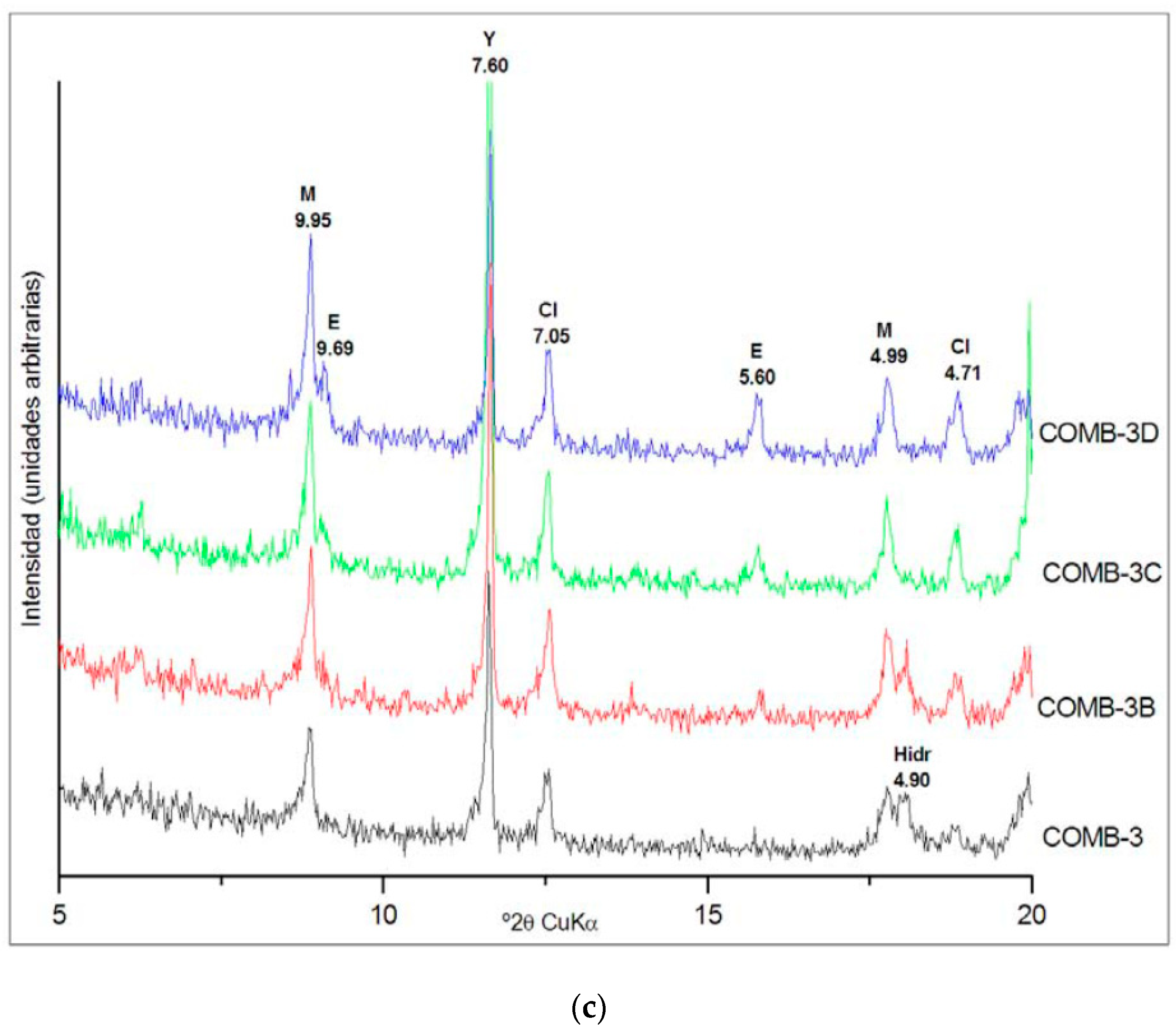 Sustainability 14 06609 g002b