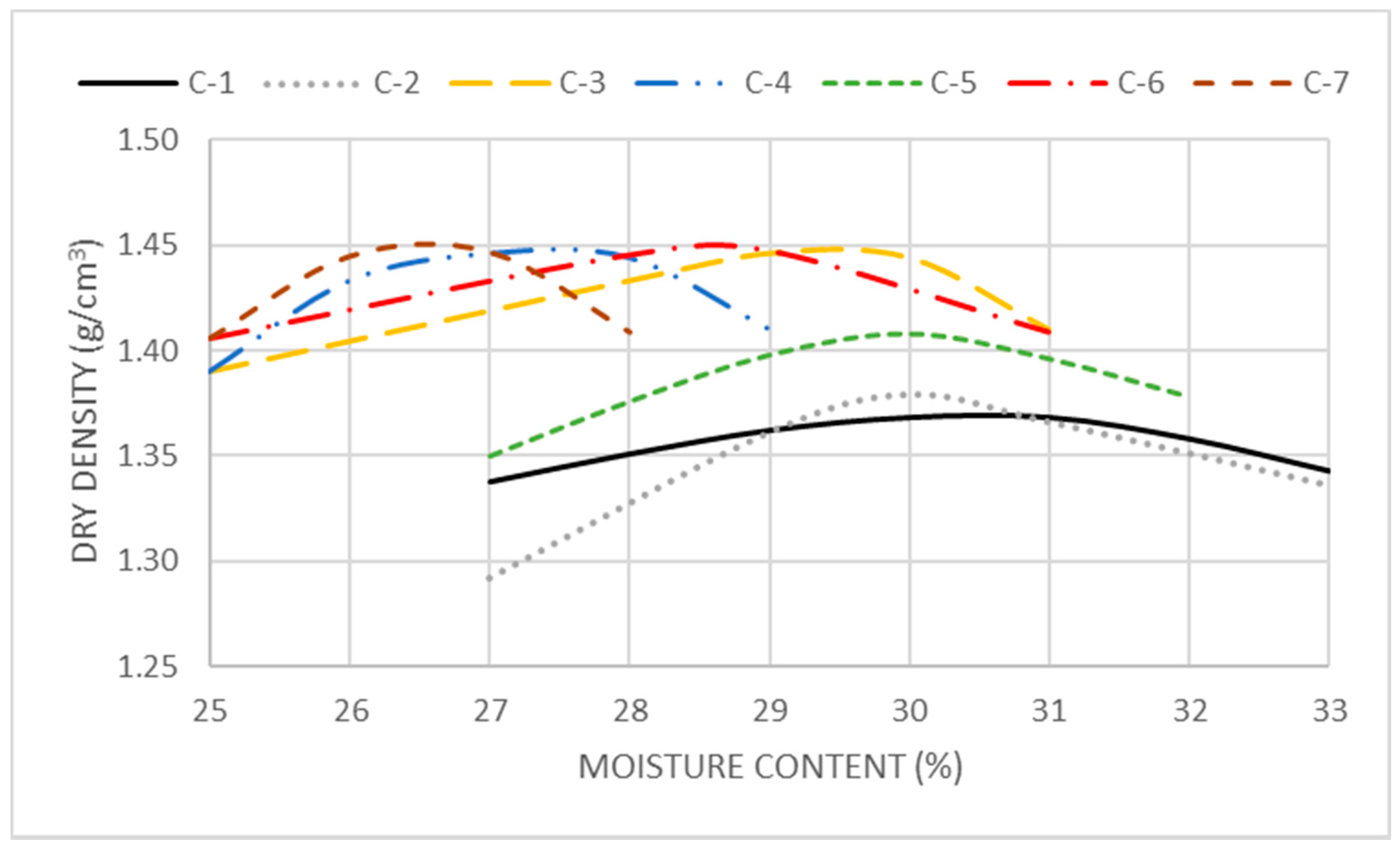 Sustainability 14 06609 g003