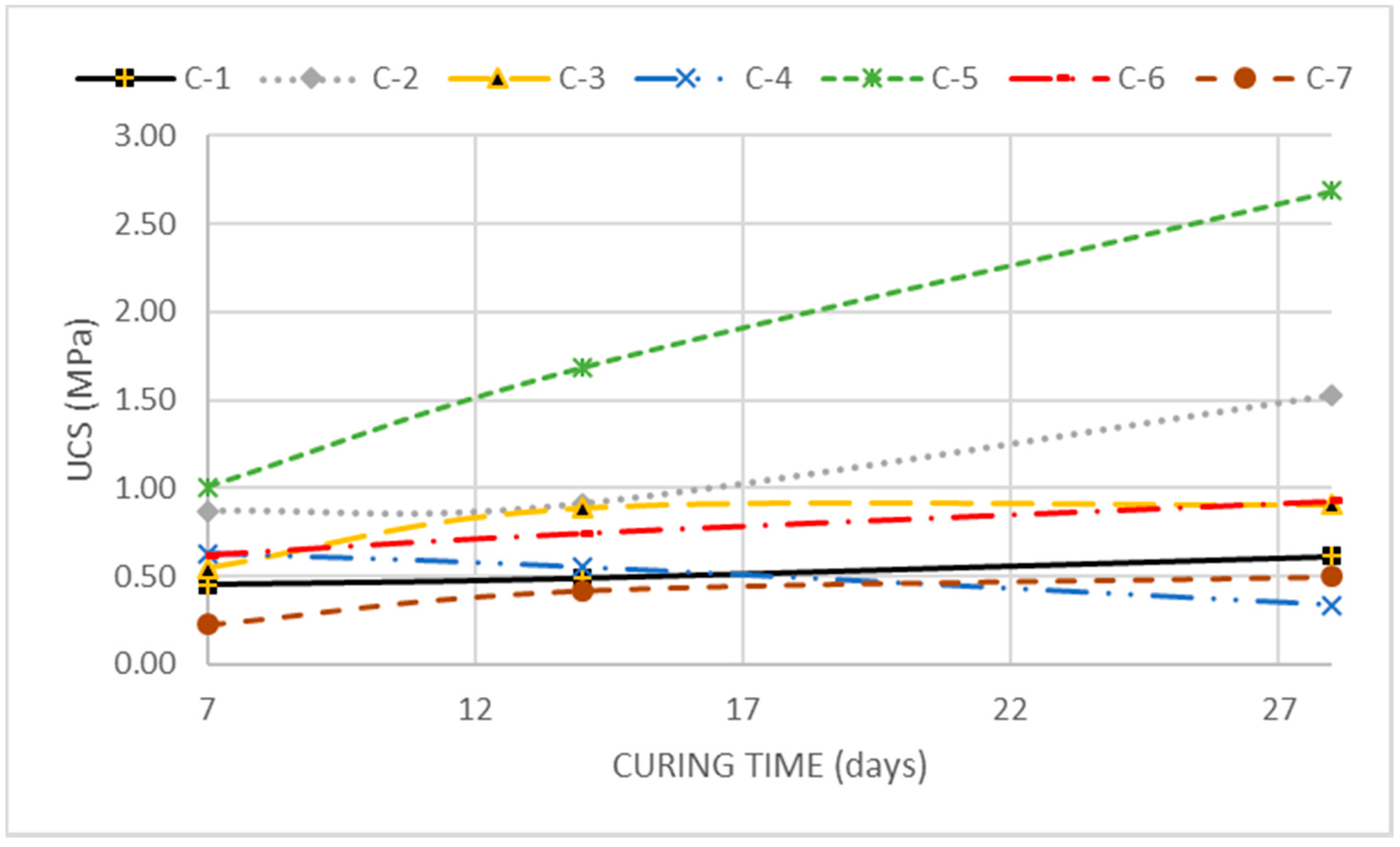 Sustainability 14 06609 g004