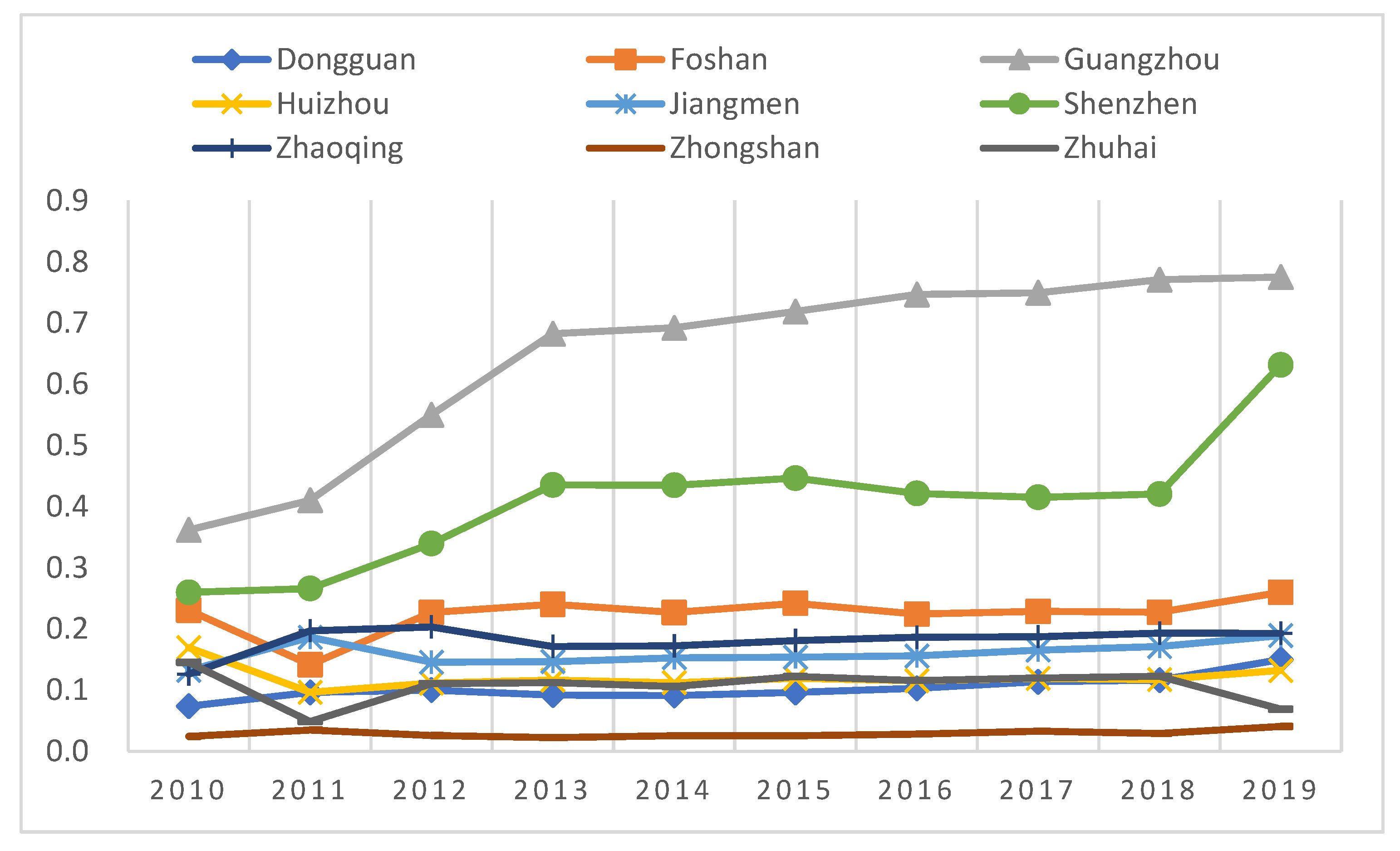 Sustainability 14 06616 g001