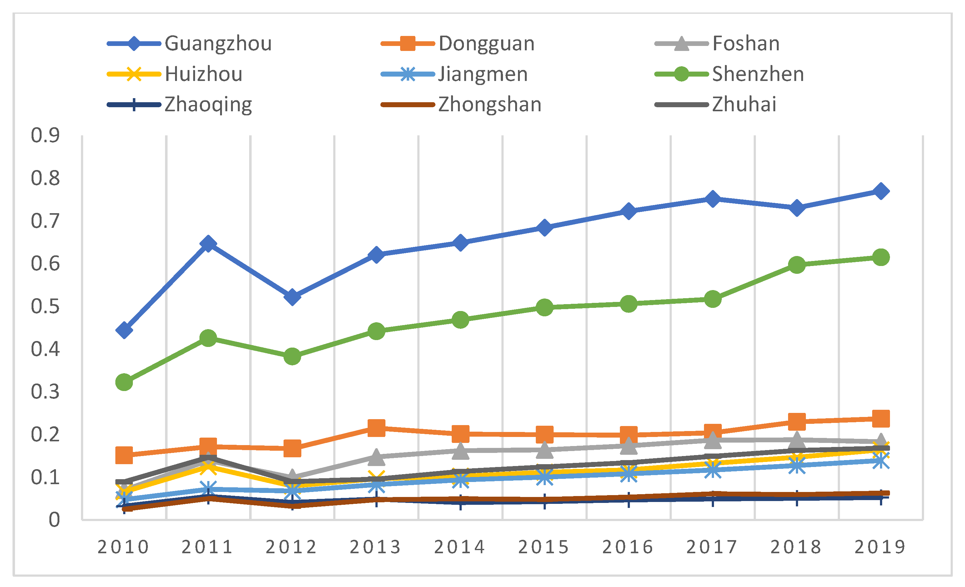 Sustainability 14 06616 g002