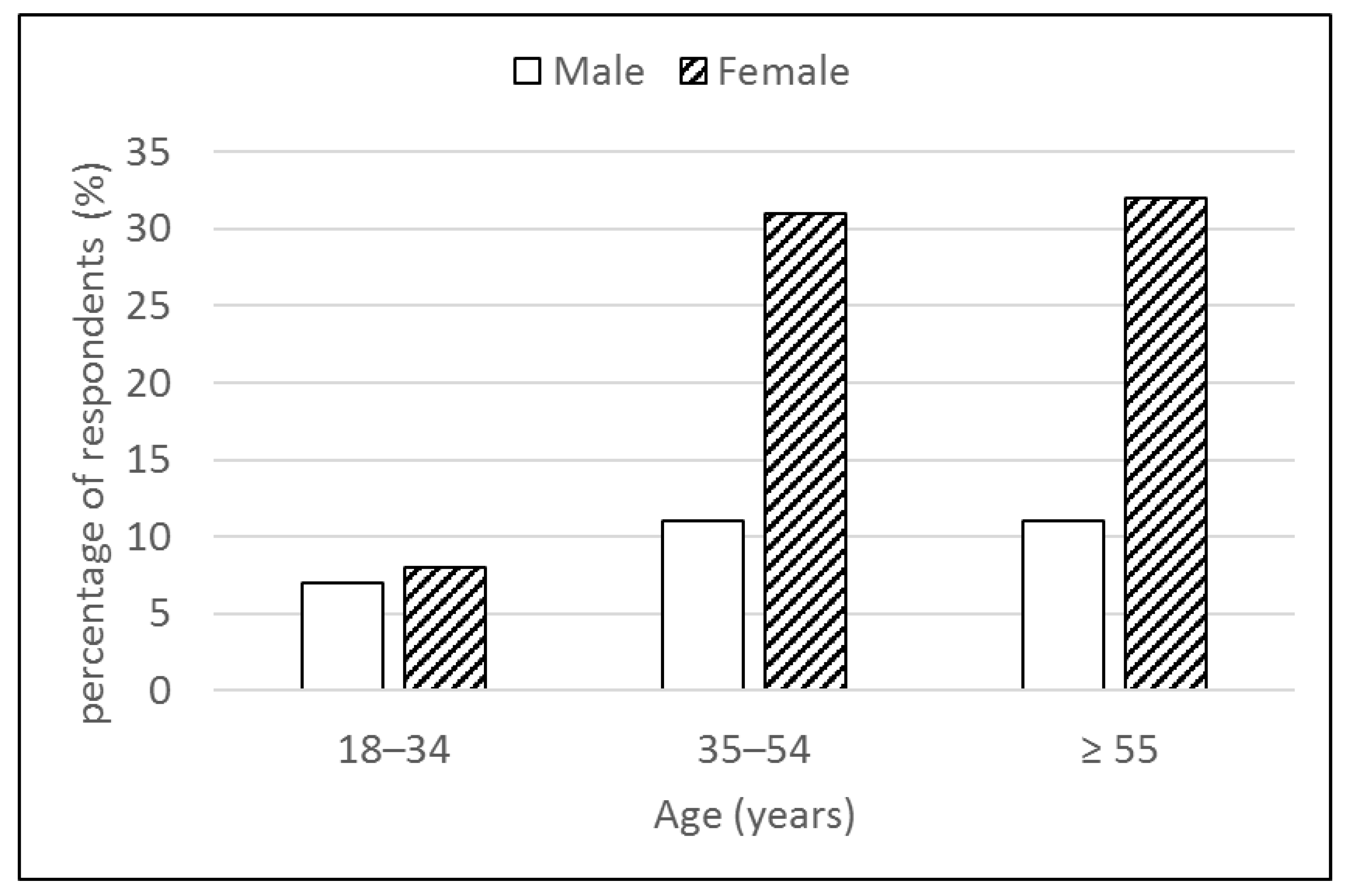 Sustainability 14 06623 g002