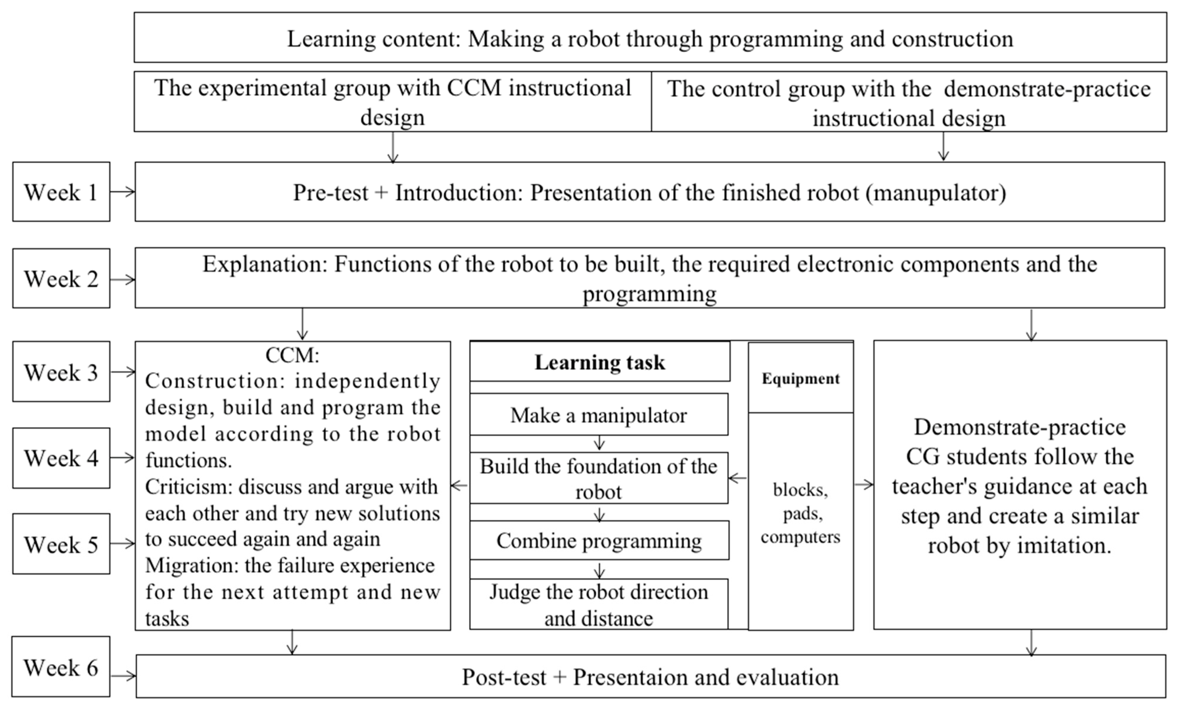Sustainability 14 06625 g001