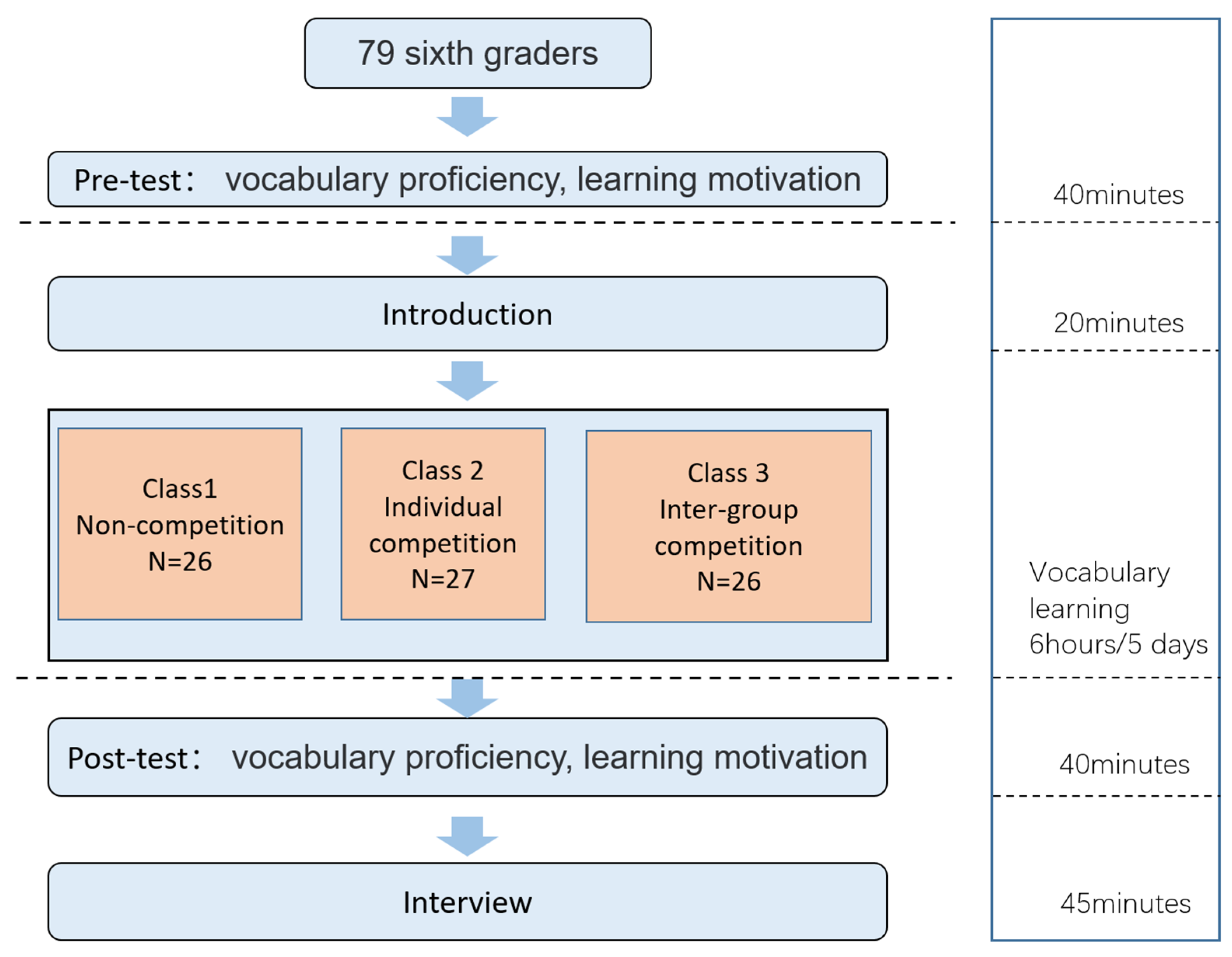 Sustainability 14 06626 g002