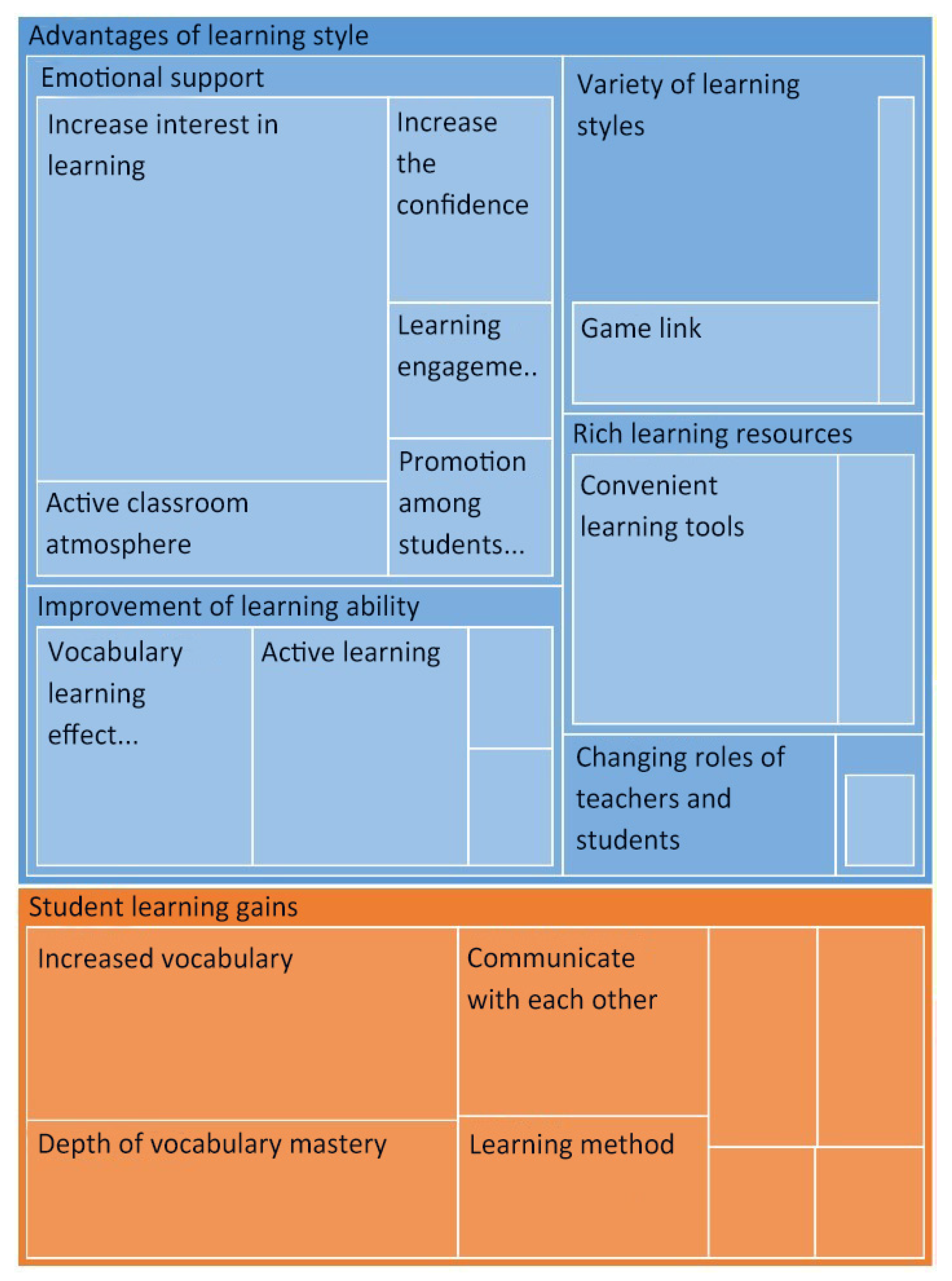 Sustainability 14 06626 g004
