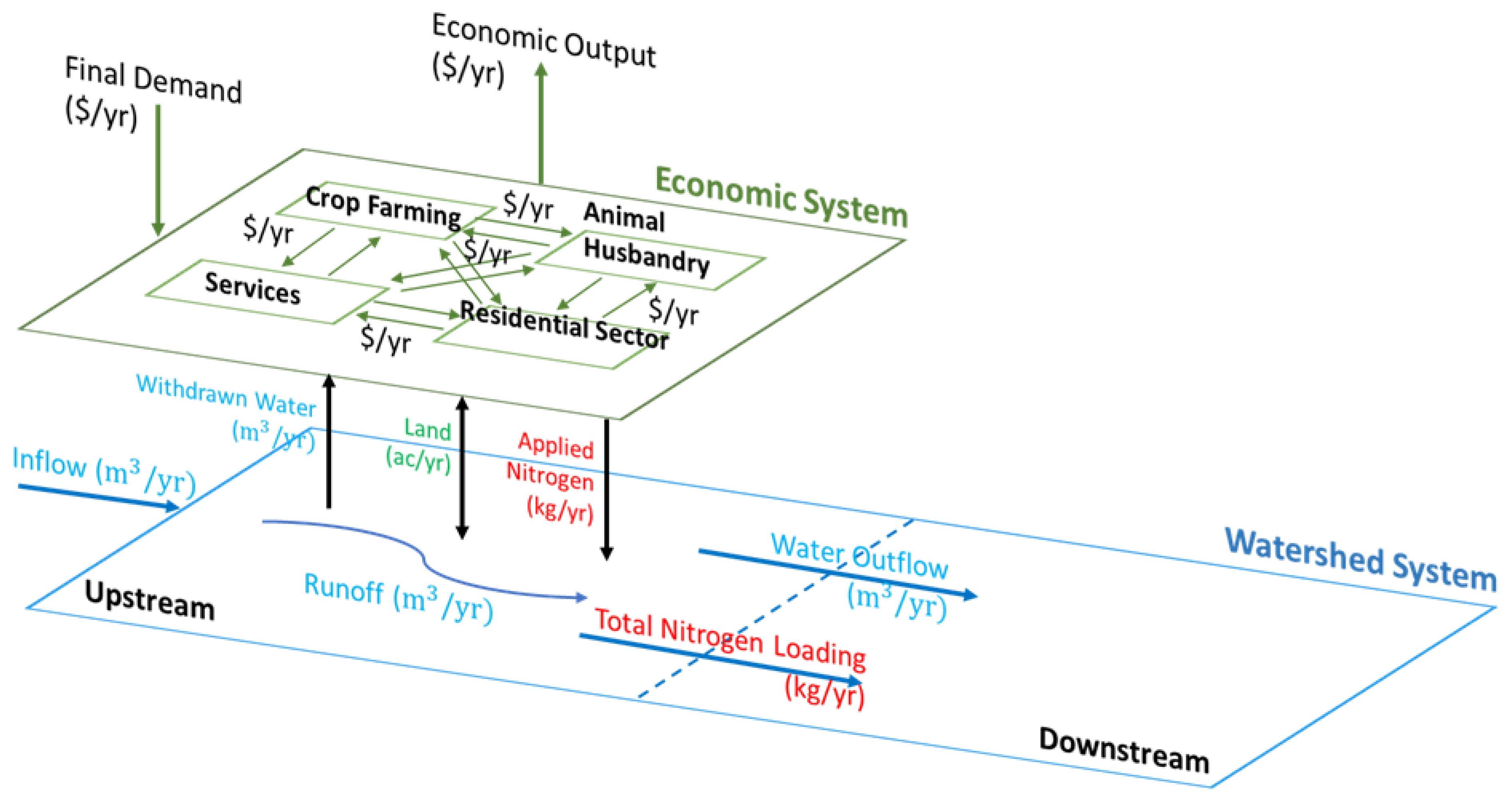 Sustainability 14 06630 g003