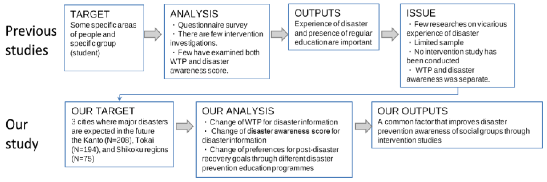 Sustainability 14 06635 g001