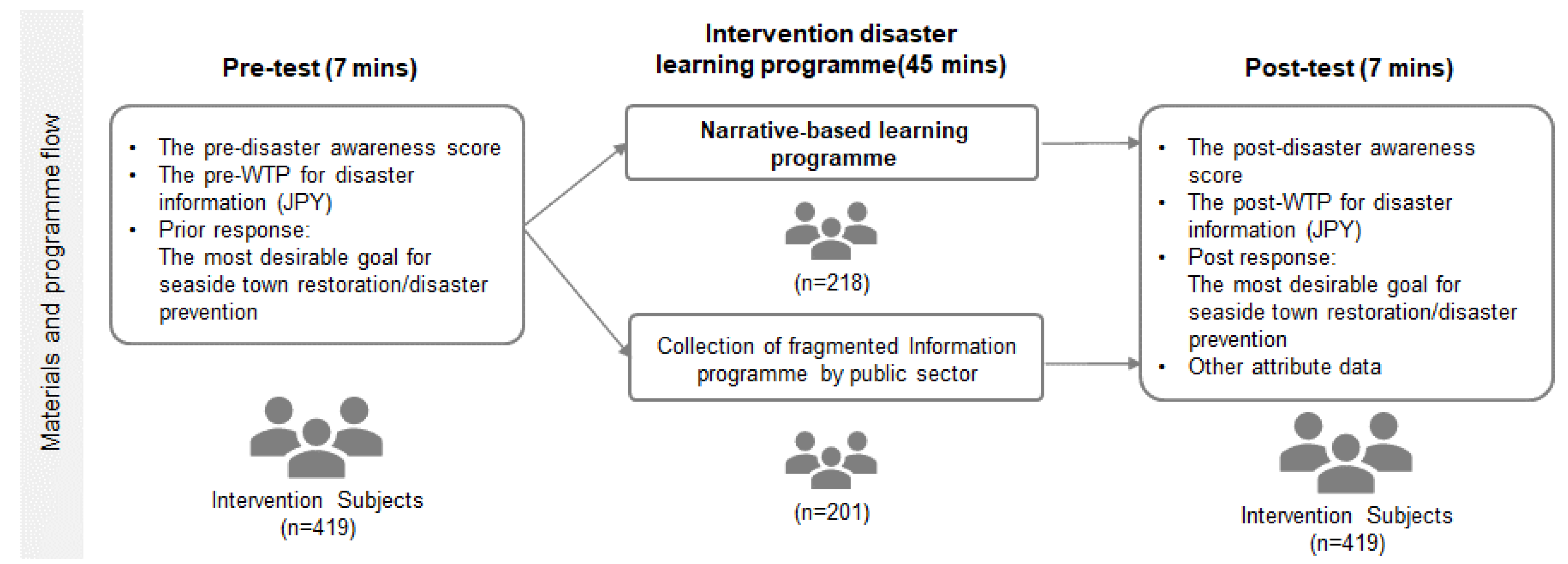 Sustainability 14 06635 g003
