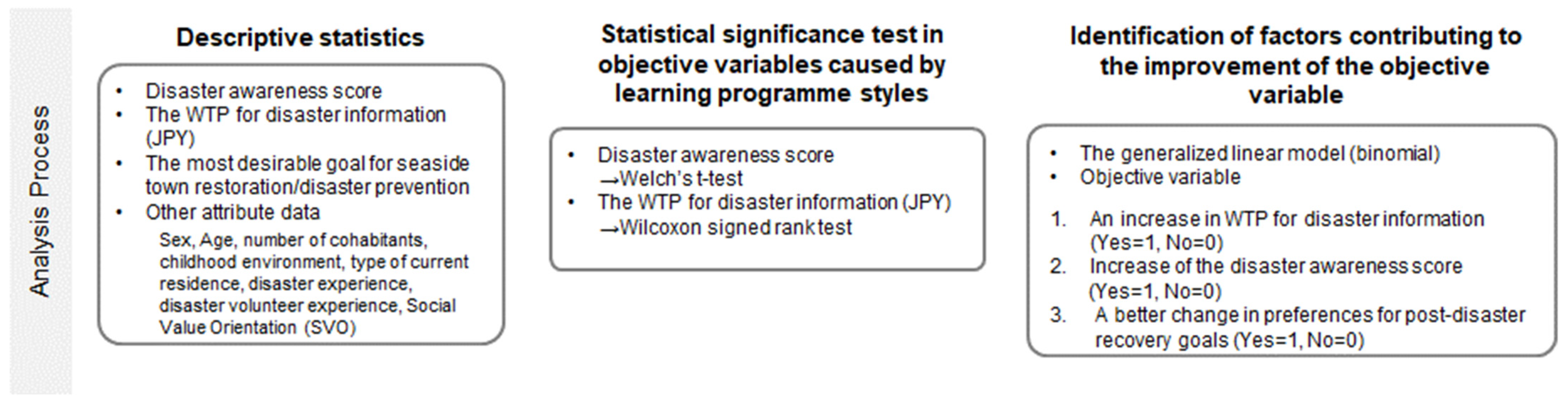 Sustainability 14 06635 g004