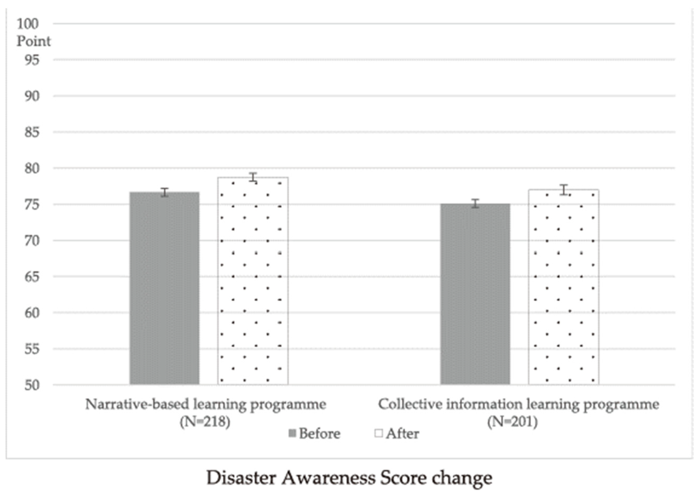 Sustainability 14 06635 g005